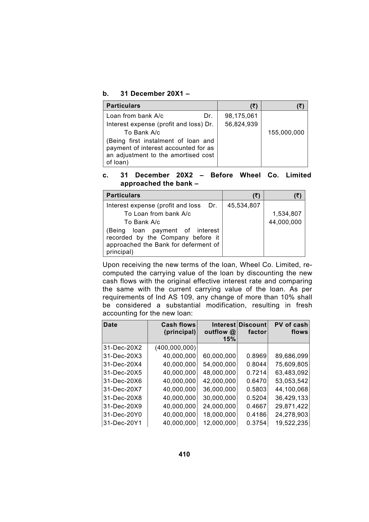 Paper 1: Financial Reporting — Model Test Paper 5, answer page 7