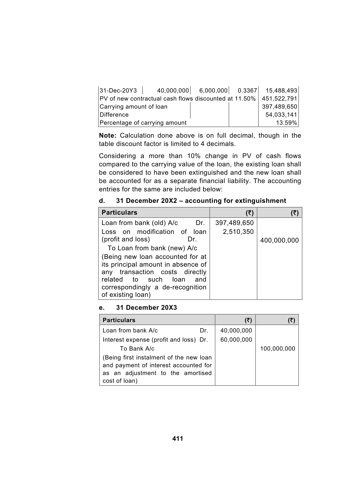 Paper 1: Financial Reporting — Model Test Paper 5, answer page 8