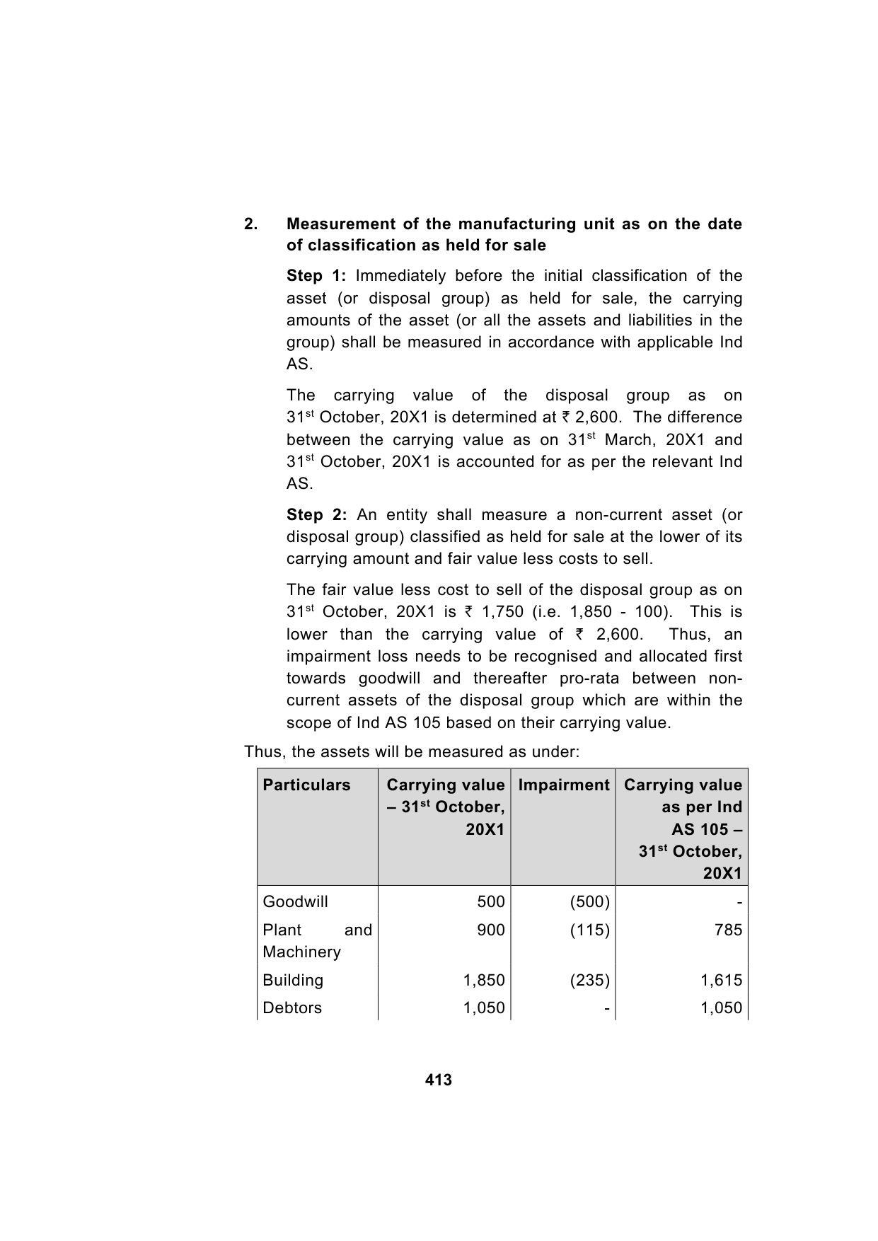 Paper 1: Financial Reporting — Model Test Paper 5, answer page 10