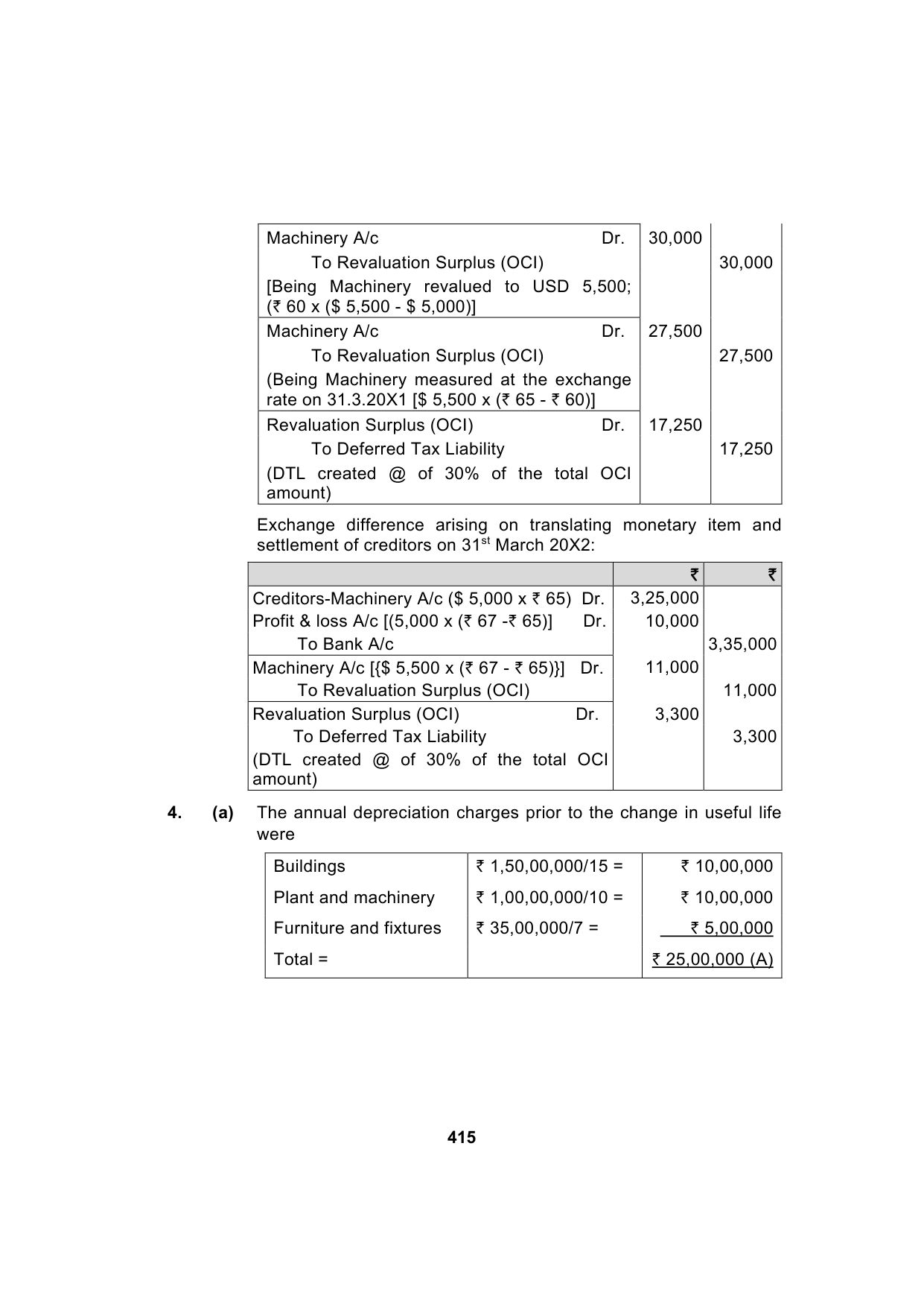 Paper 1: Financial Reporting — Model Test Paper 5, answer page 12