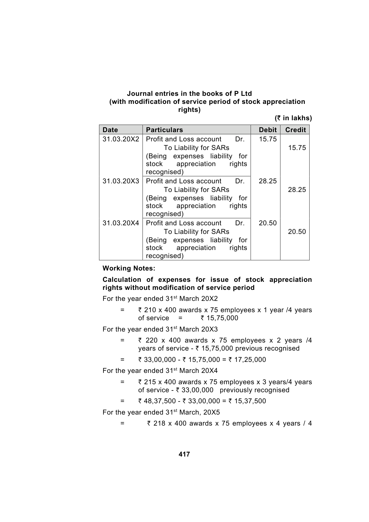 Paper 1: Financial Reporting — Model Test Paper 5, answer page 14