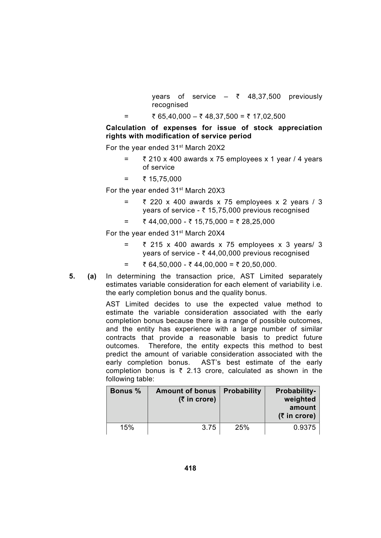 Paper 1: Financial Reporting — Model Test Paper 5, answer page 15