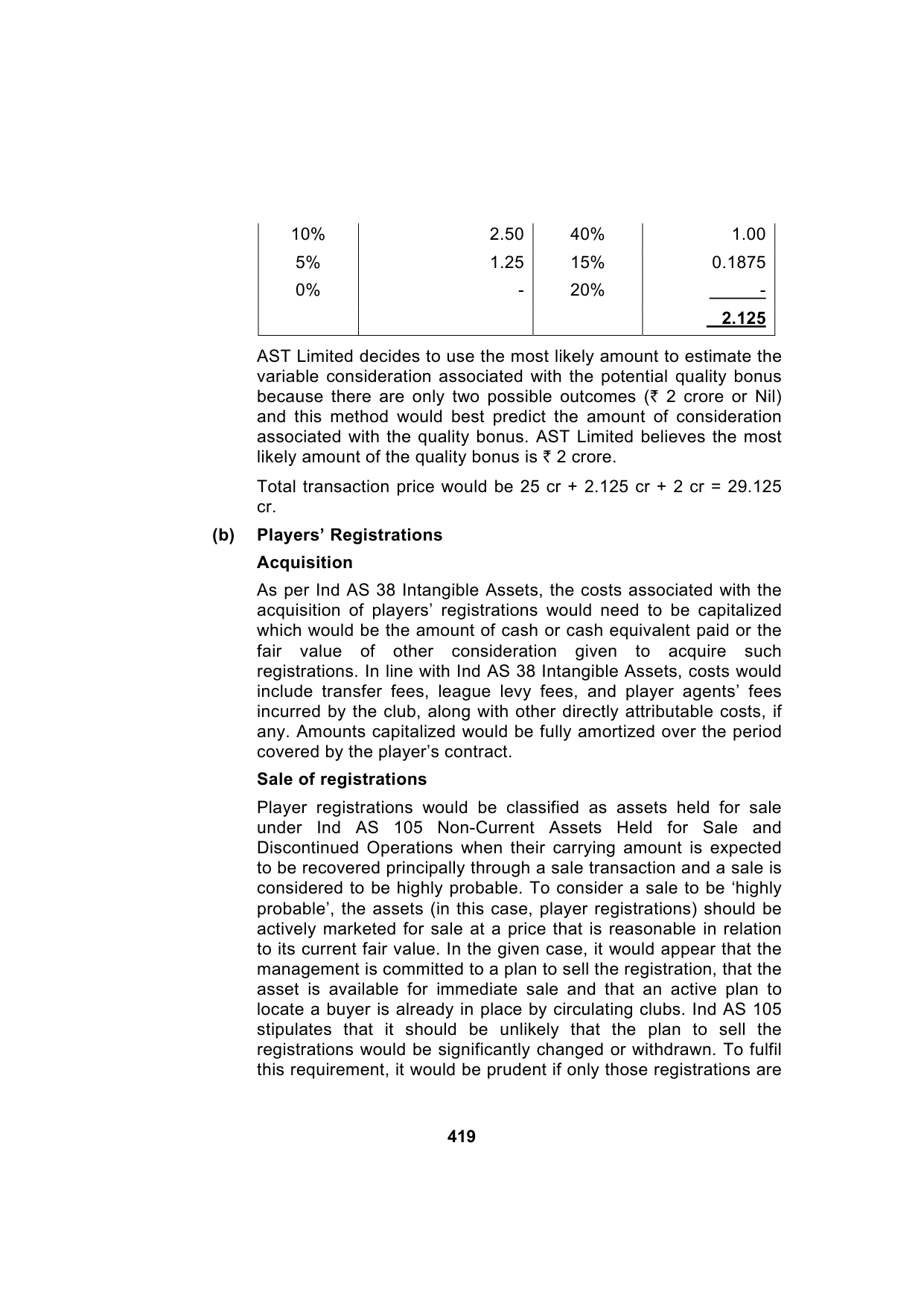 Paper 1: Financial Reporting — Model Test Paper 5, answer page 16
