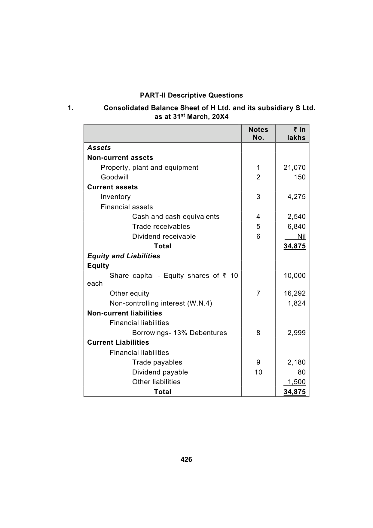 Paper 1: Financial Reporting — Model Test Paper 6, answer page 2