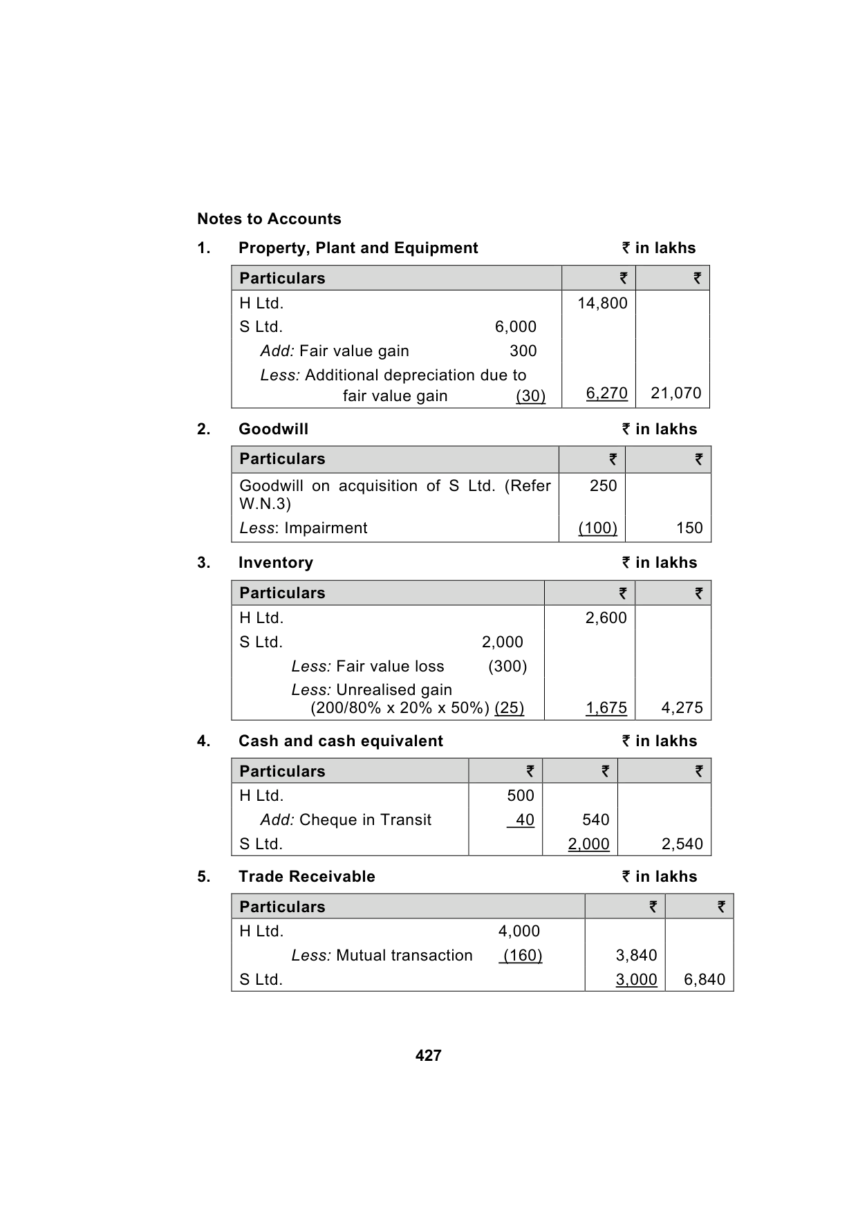Paper 1: Financial Reporting — Model Test Paper 6, answer page 3