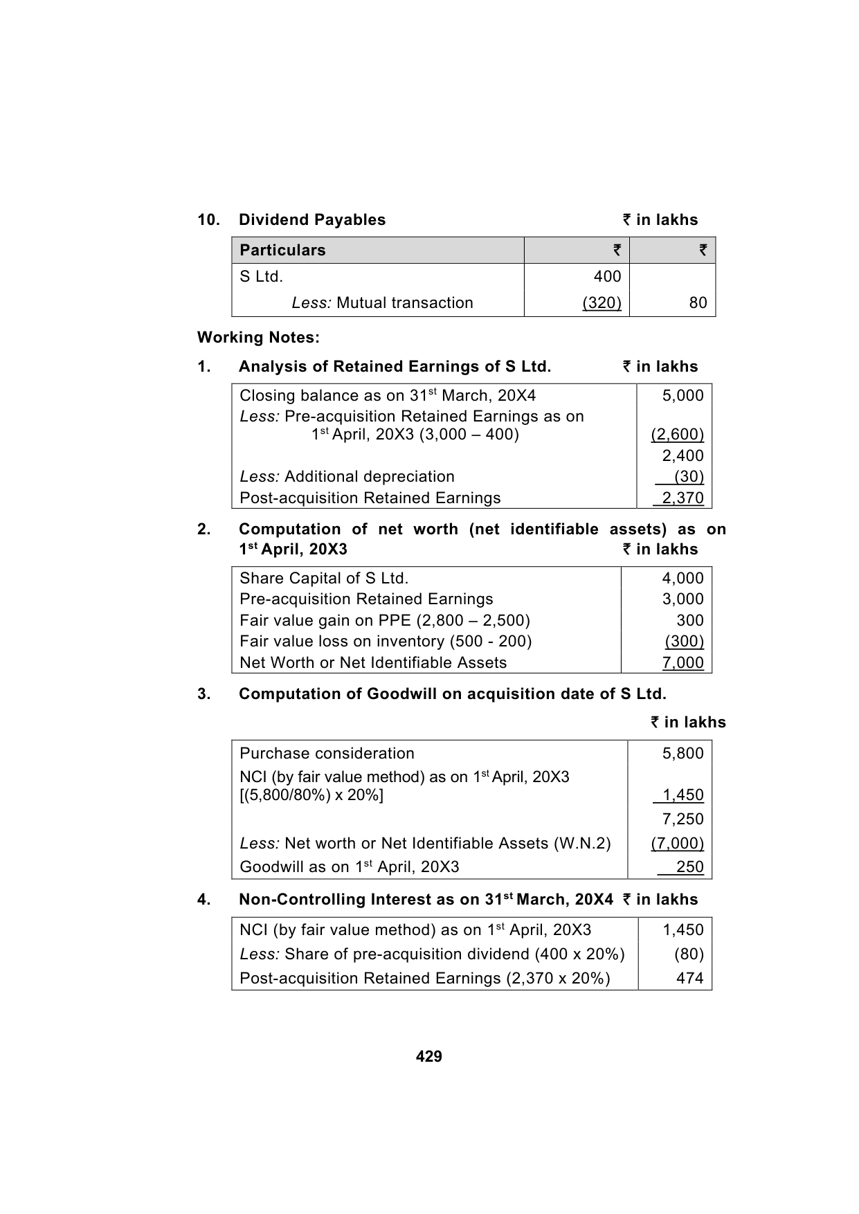Paper 1: Financial Reporting — Model Test Paper 6, answer page 5