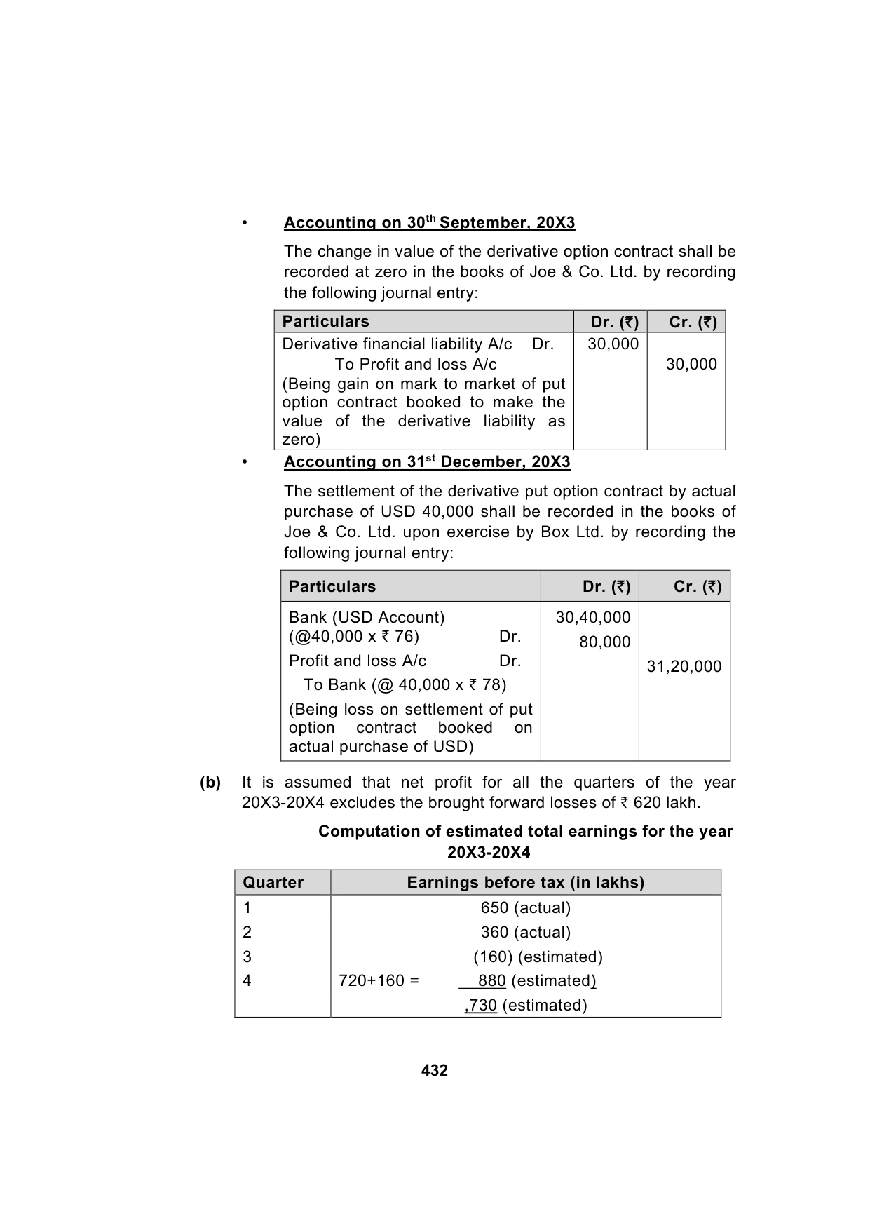 Paper 1: Financial Reporting — Model Test Paper 6, answer page 8