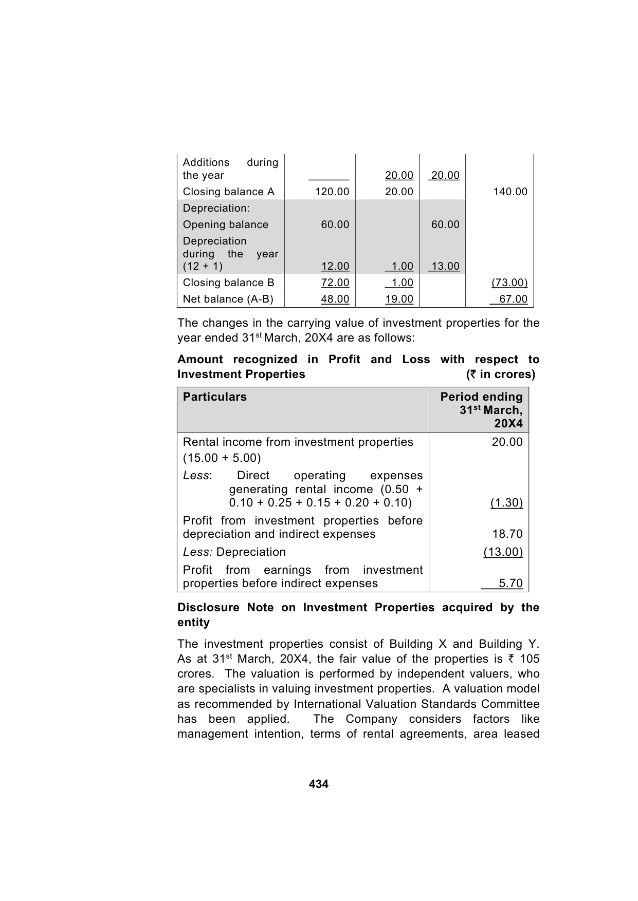 Paper 1: Financial Reporting — Model Test Paper 6, answer page 10
