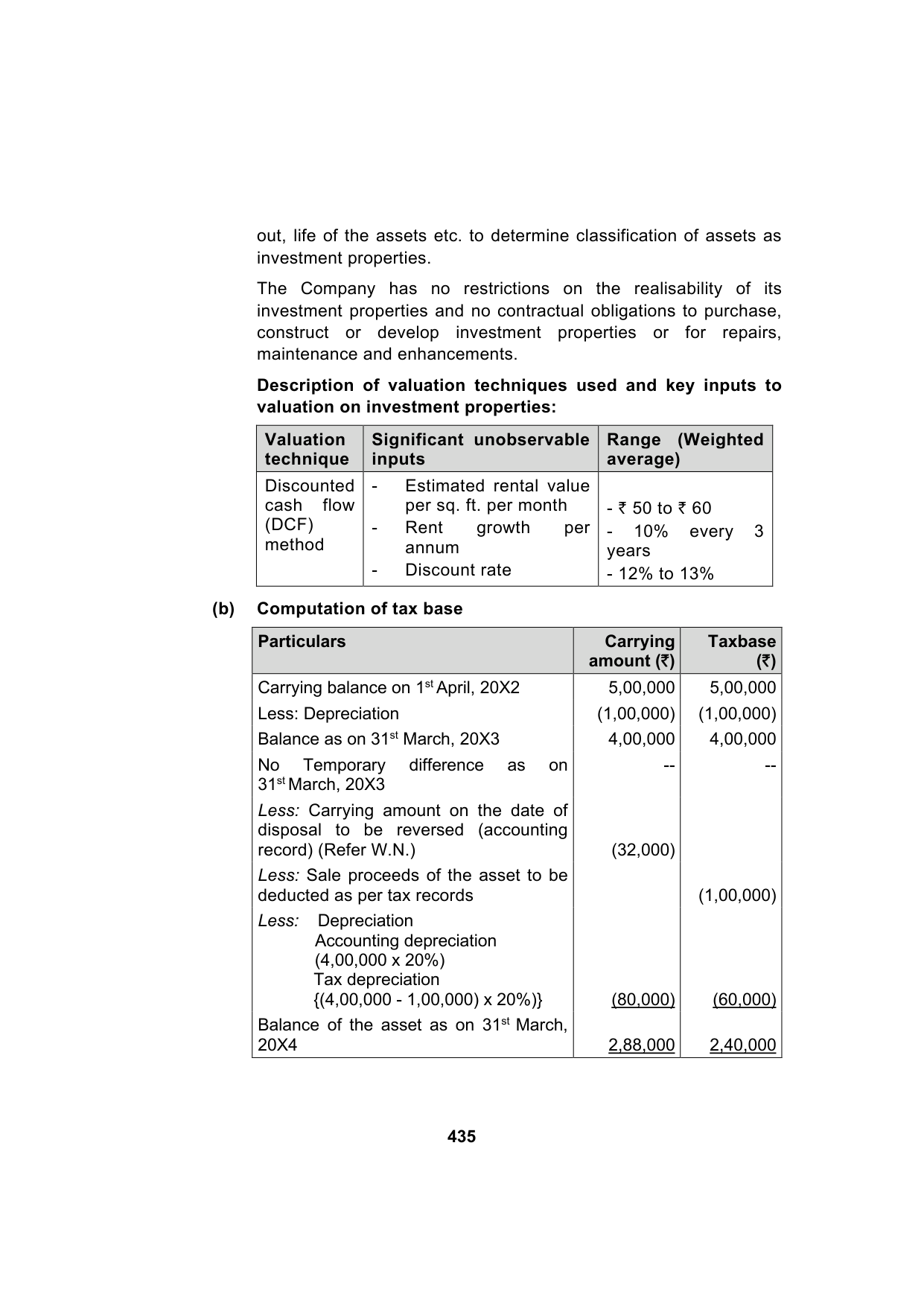Paper 1: Financial Reporting — Model Test Paper 6, answer page 11