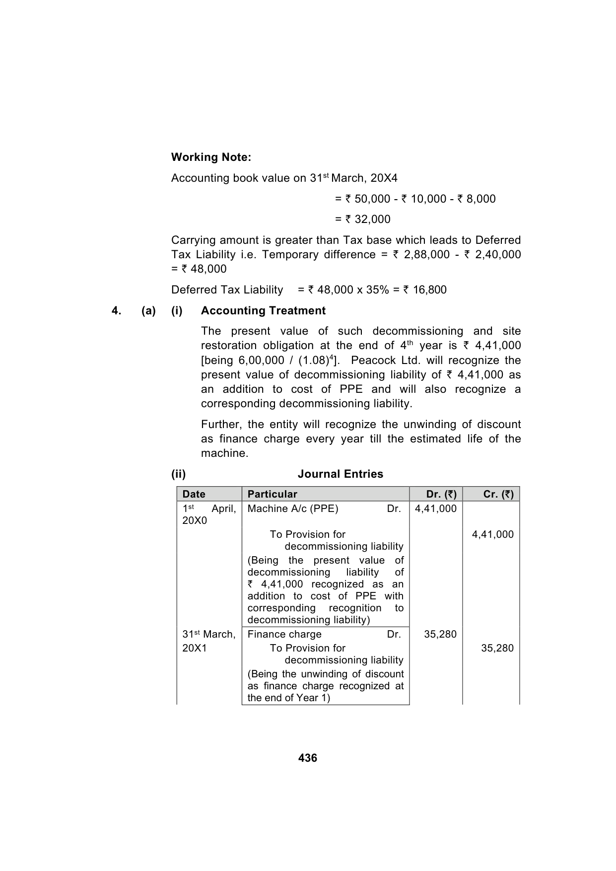 Paper 1: Financial Reporting — Model Test Paper 6, answer page 12