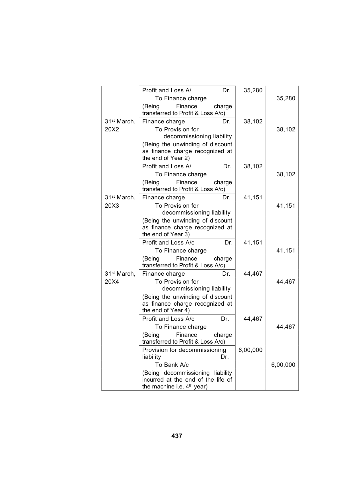 Paper 1: Financial Reporting — Model Test Paper 6, answer page 13