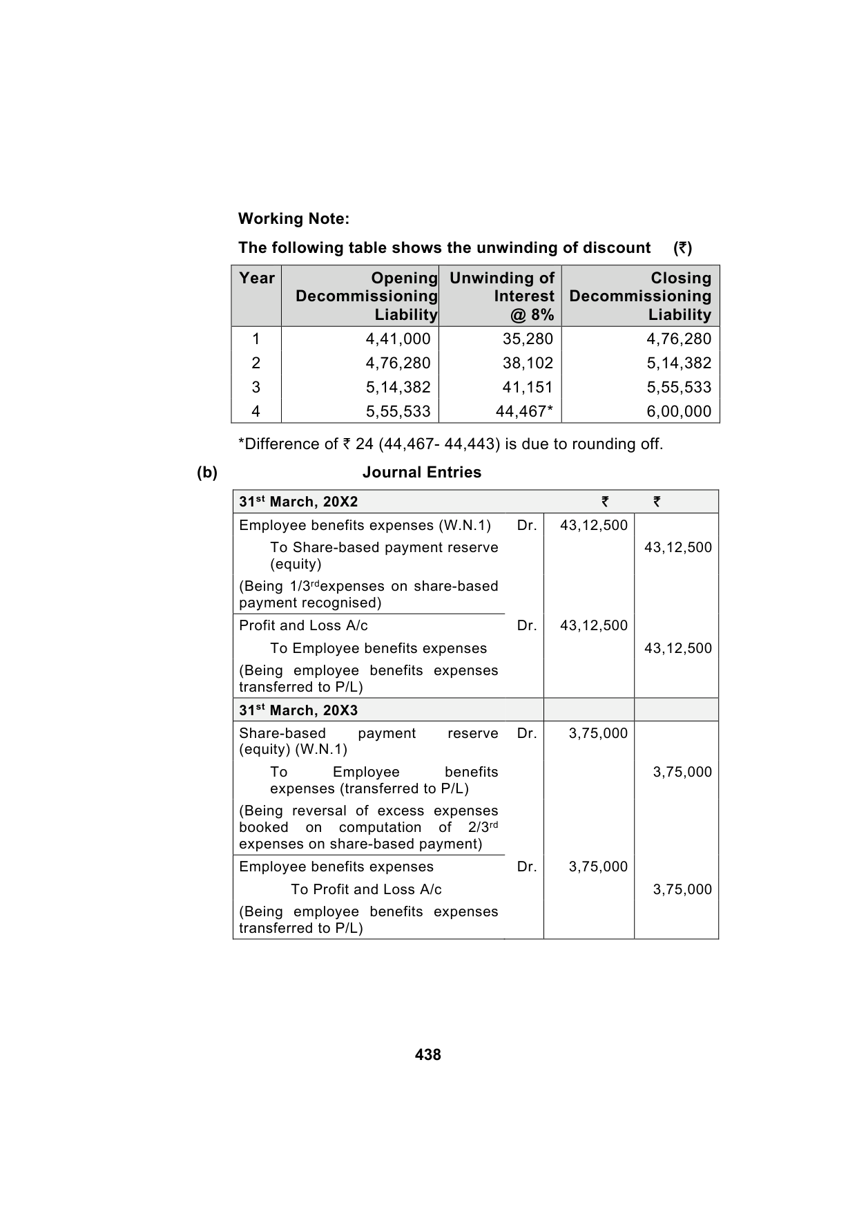 Paper 1: Financial Reporting — Model Test Paper 6, answer page 14