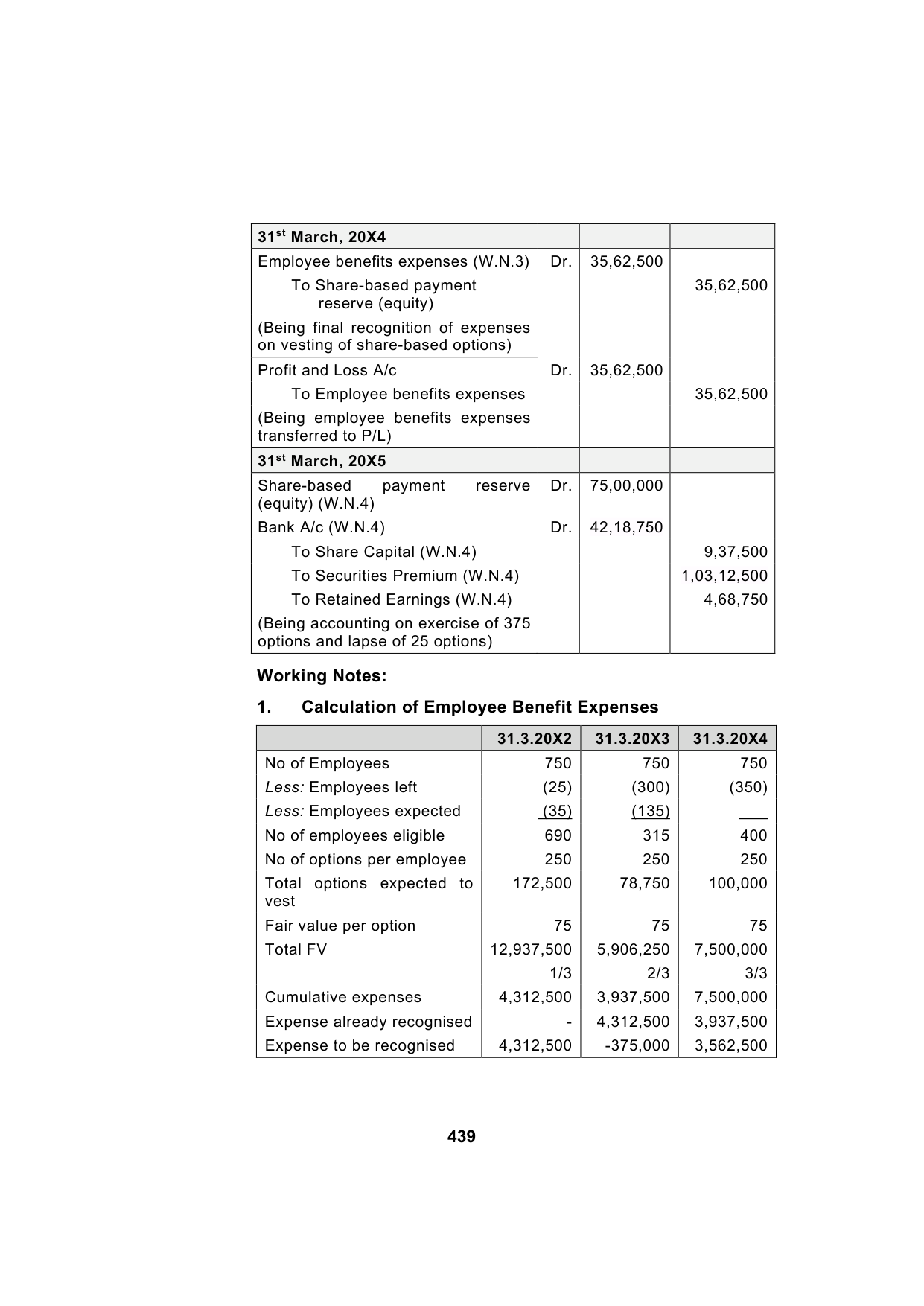 Paper 1: Financial Reporting — Model Test Paper 6, answer page 15