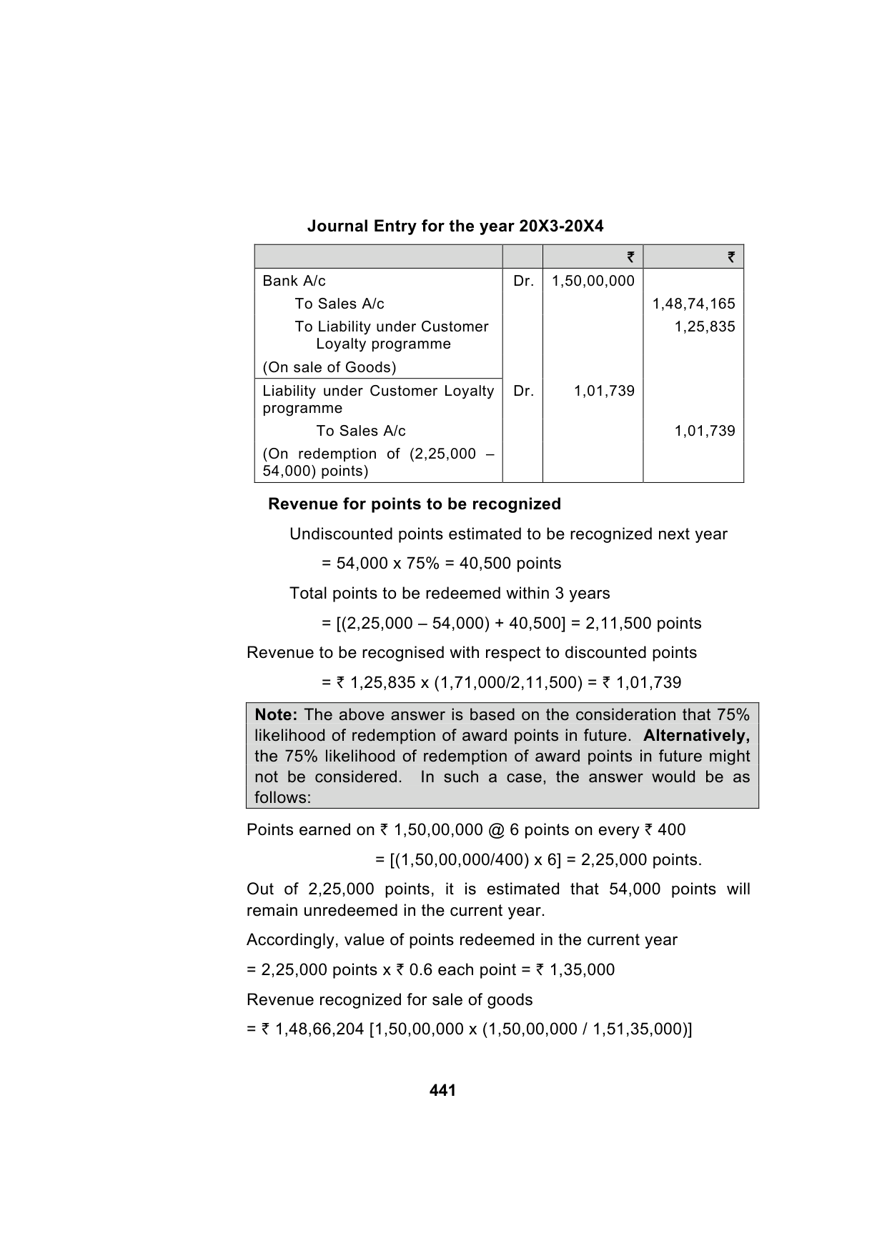 Paper 1: Financial Reporting — Model Test Paper 6, answer page 17