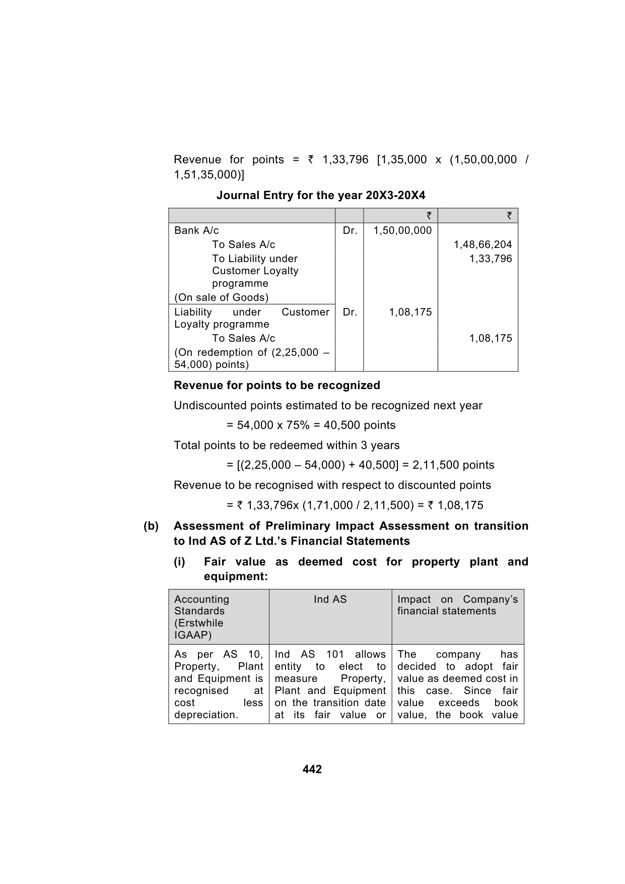 Paper 1: Financial Reporting — Model Test Paper 6, answer page 18