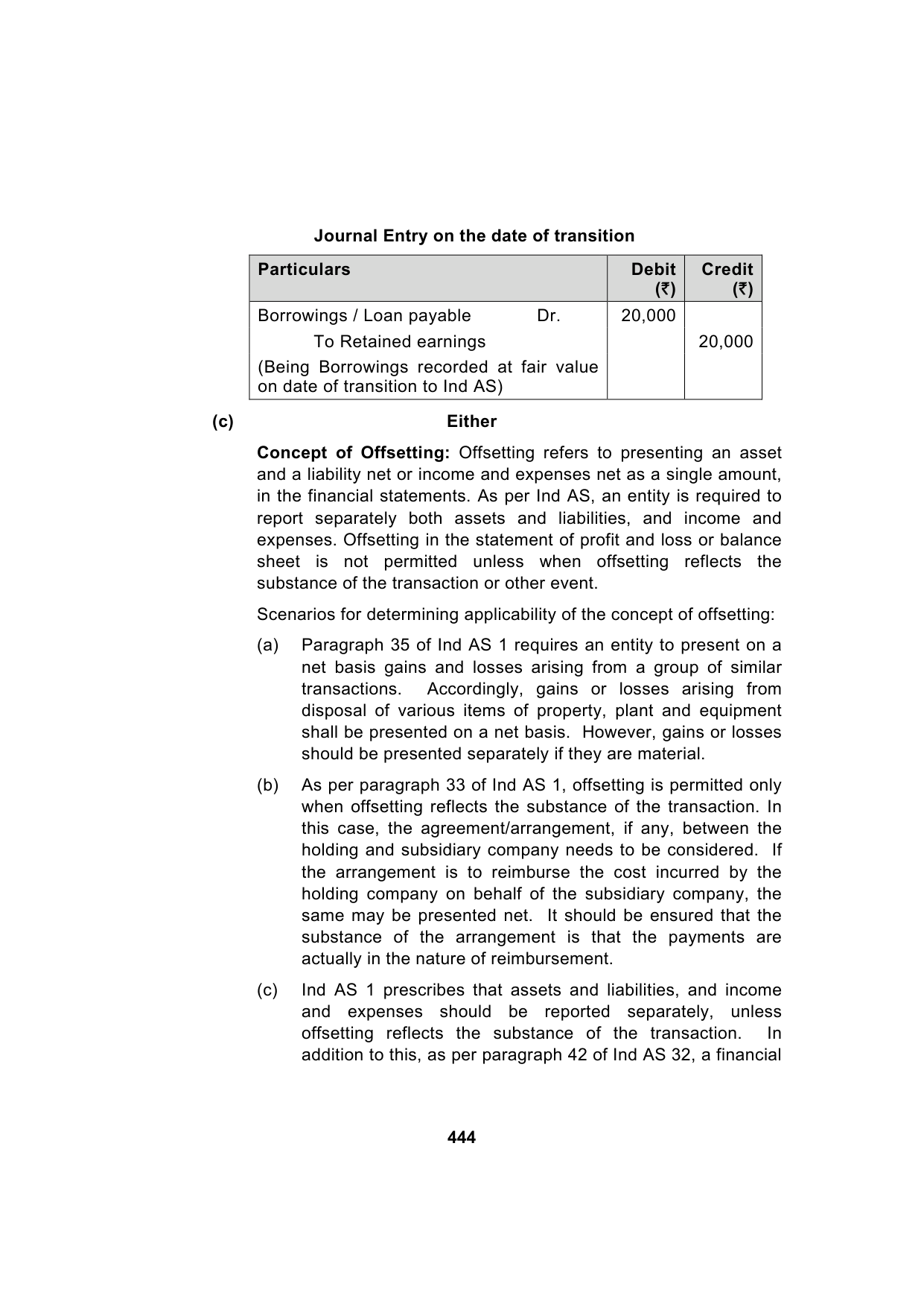 Paper 1: Financial Reporting — Model Test Paper 6, answer page 20