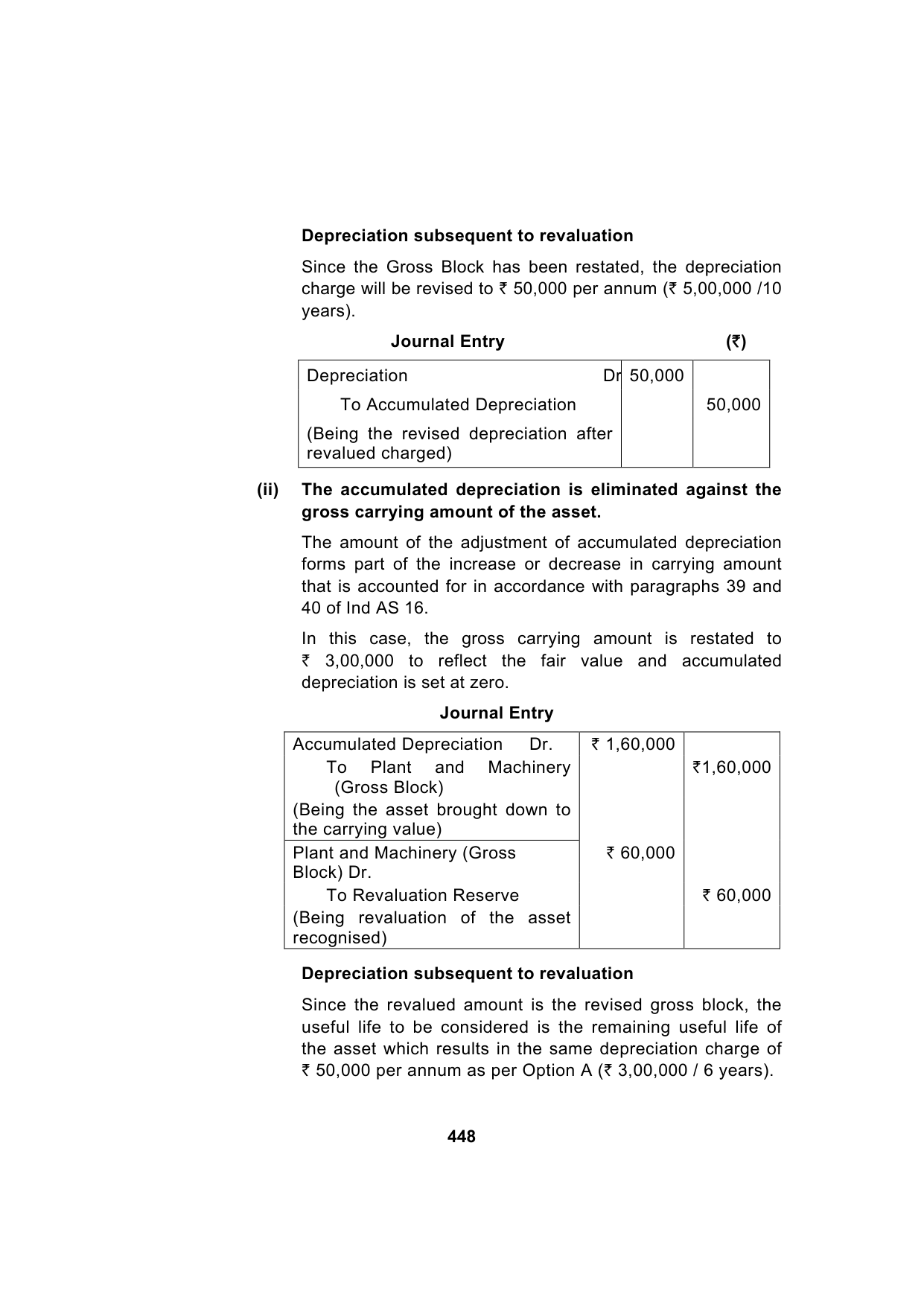 Paper 1: Financial Reporting — Model Test Paper 6, answer page 24