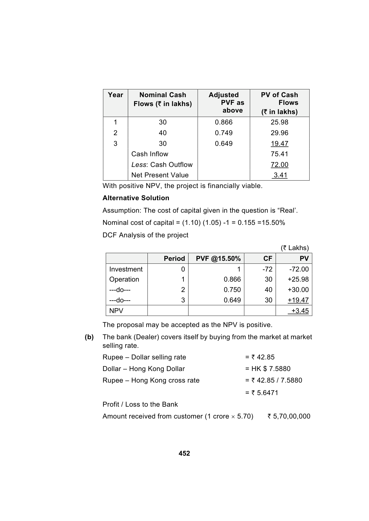 Paper 2: Advanced Financial Management — Model Test Paper 1, answer page 2