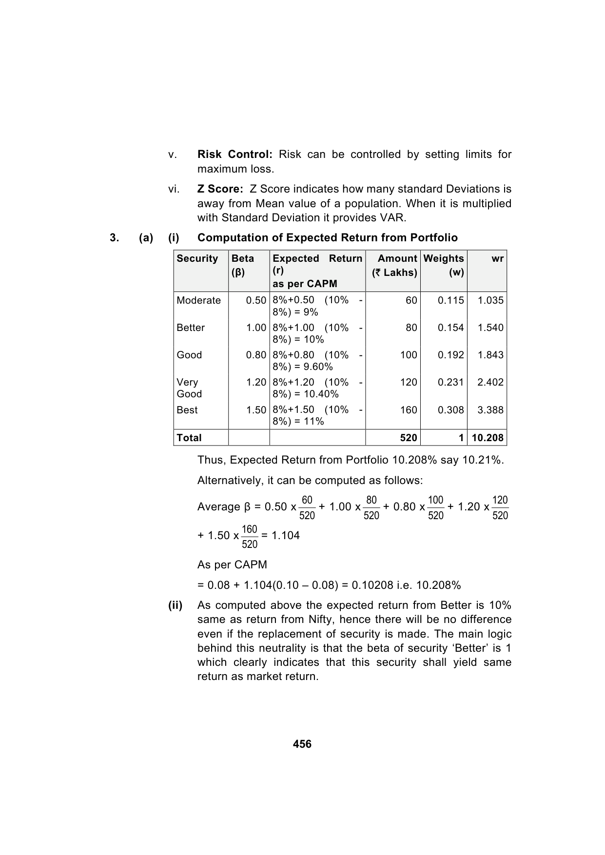 Paper 2: Advanced Financial Management — Model Test Paper 1, answer page 6