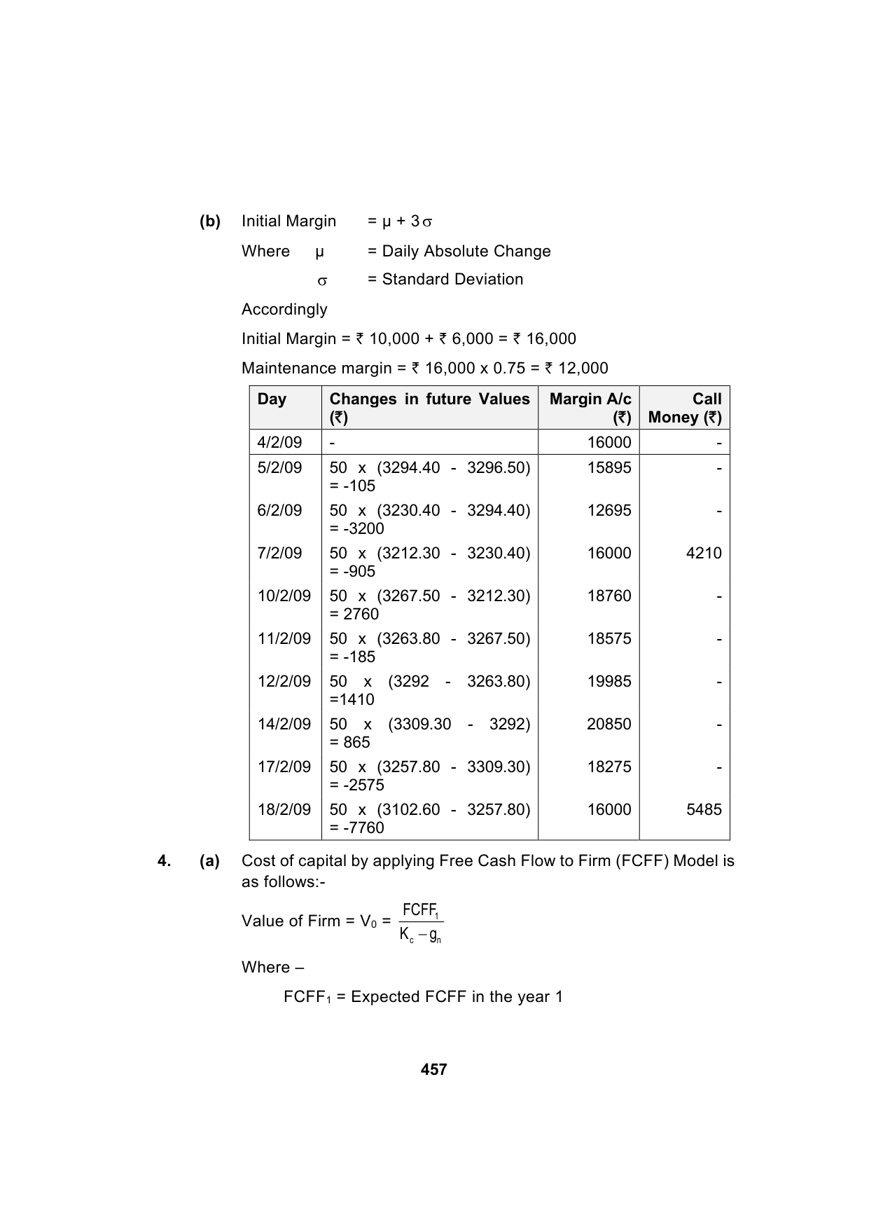 Paper 2: Advanced Financial Management — Model Test Paper 1, answer page 7