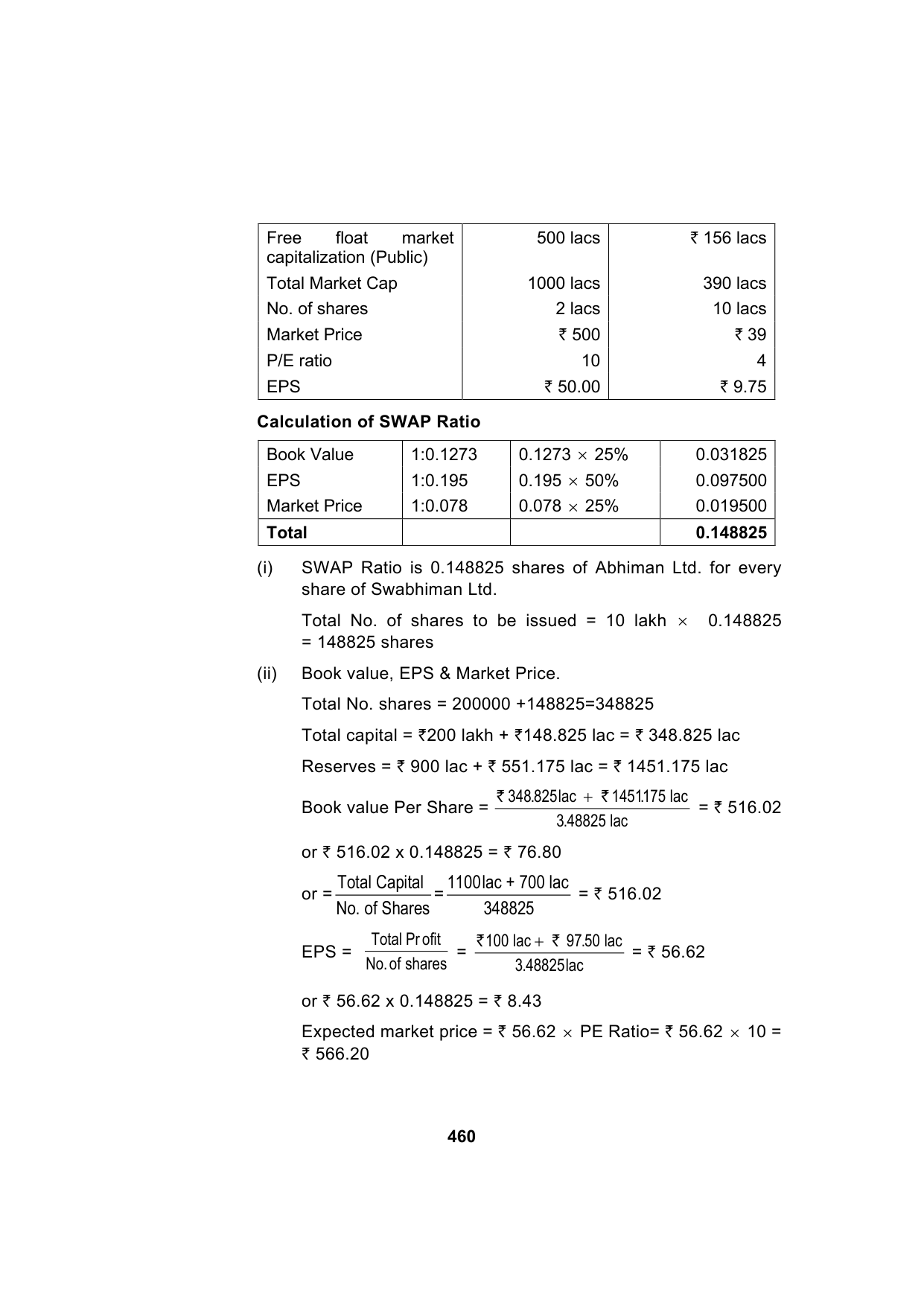 Paper 2: Advanced Financial Management — Model Test Paper 1, answer page 10