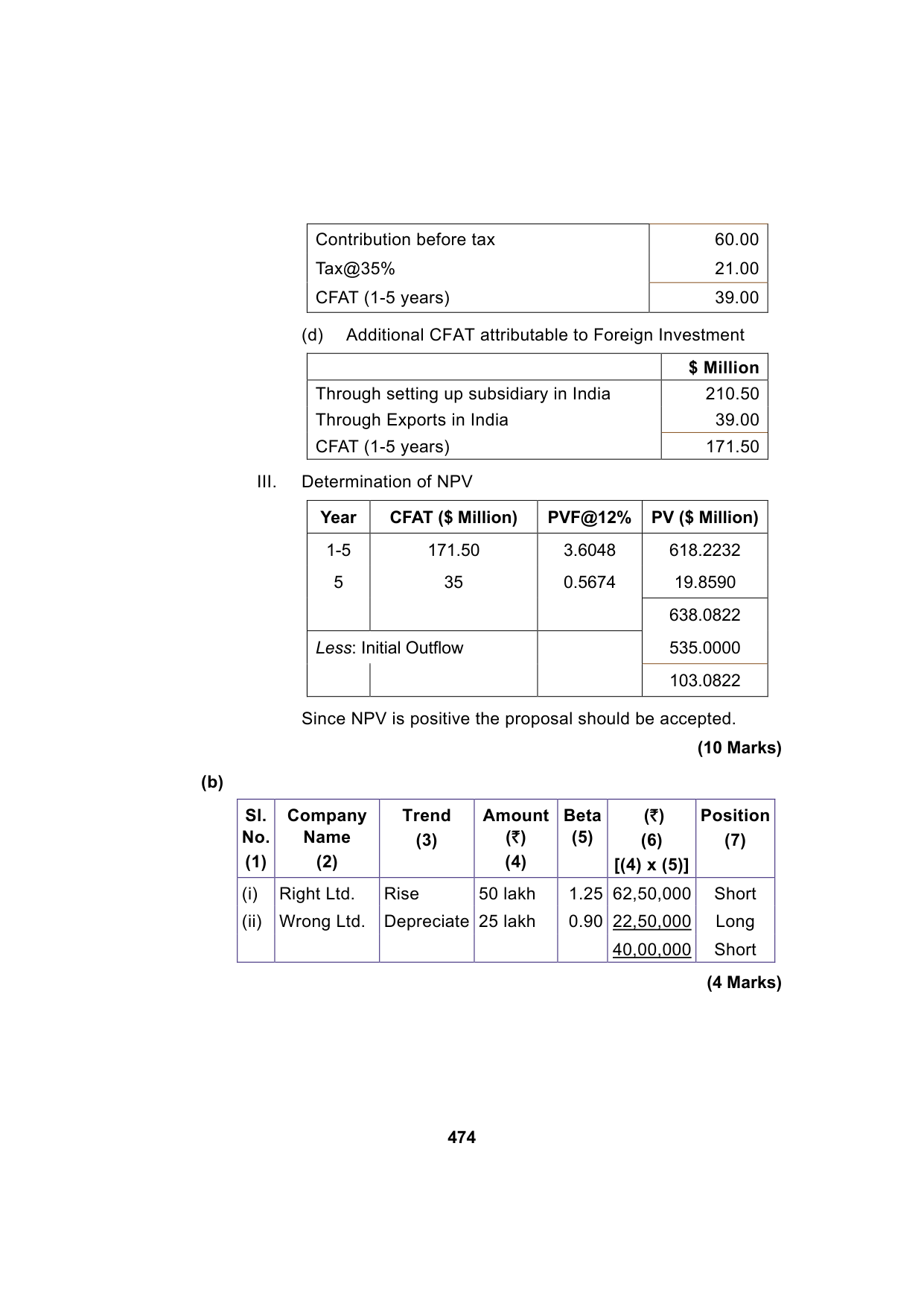 Paper 2: Advanced Financial Management — Model Test Paper 2, answer page 11