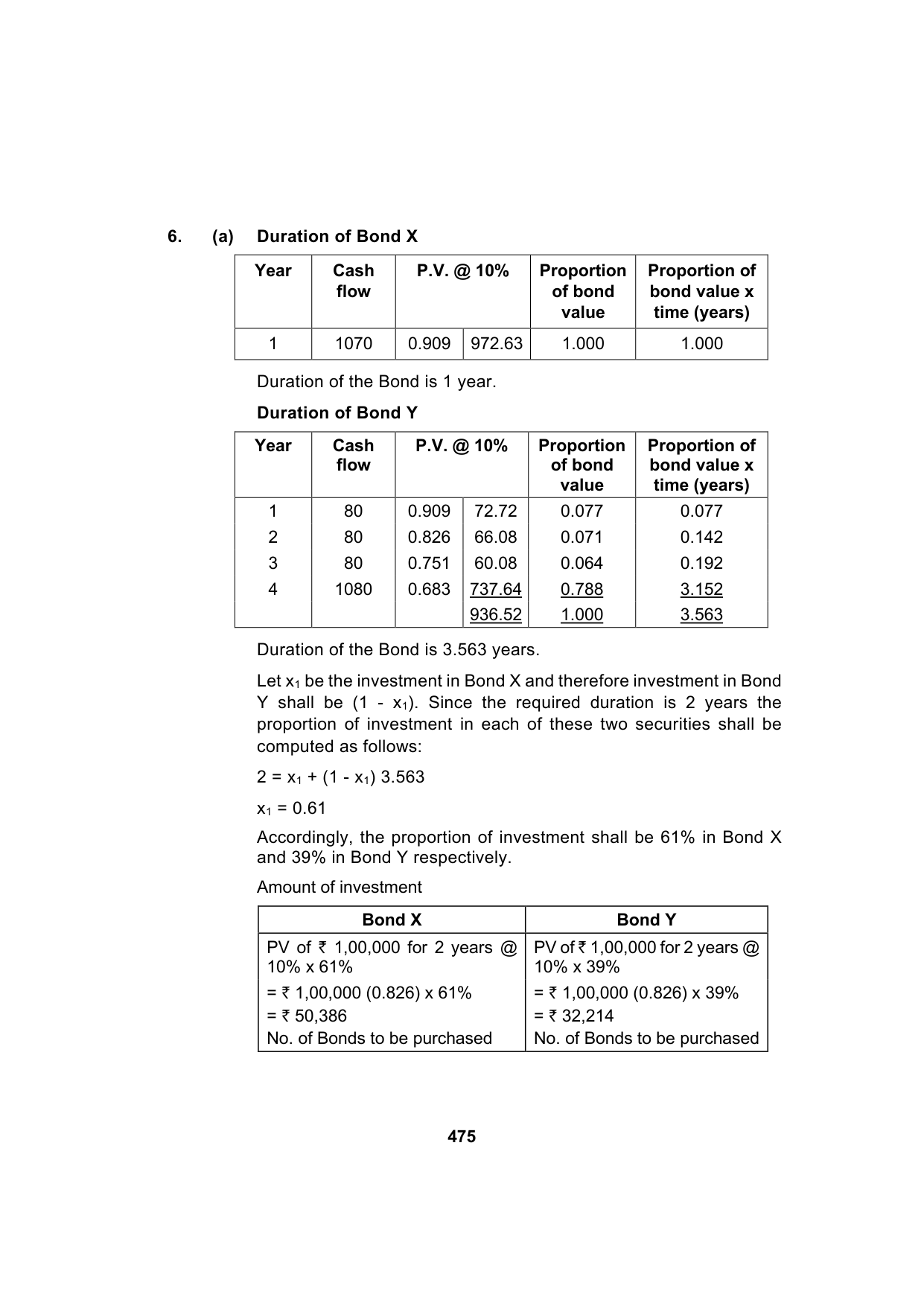 Paper 2: Advanced Financial Management — Model Test Paper 2, answer page 12