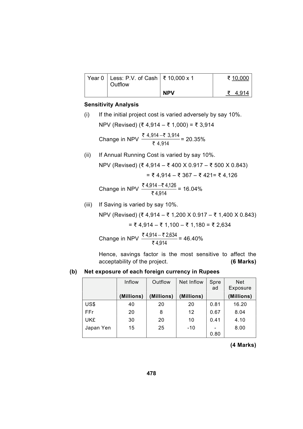 Paper 2: Advanced Financial Management — Model Test Paper 3, answer page 2