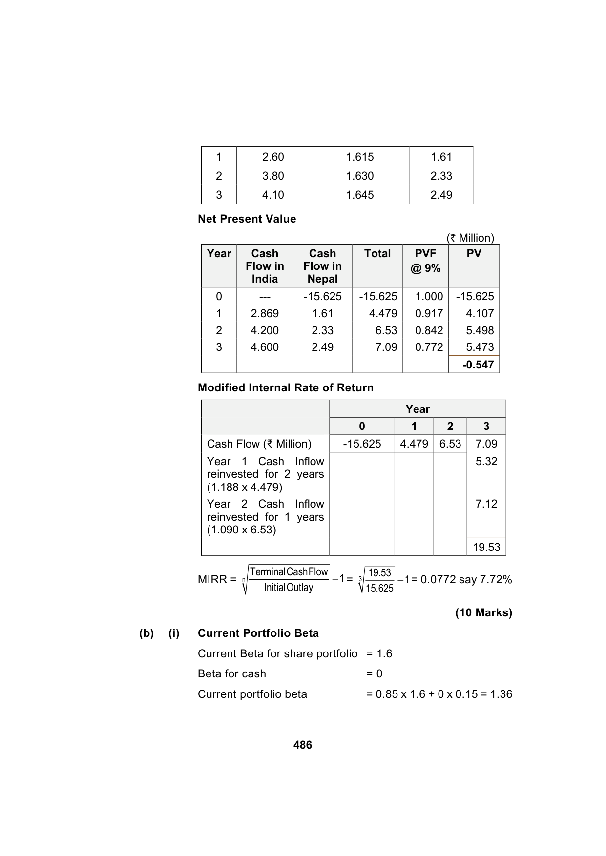 Paper 2: Advanced Financial Management — Model Test Paper 3, answer page 10