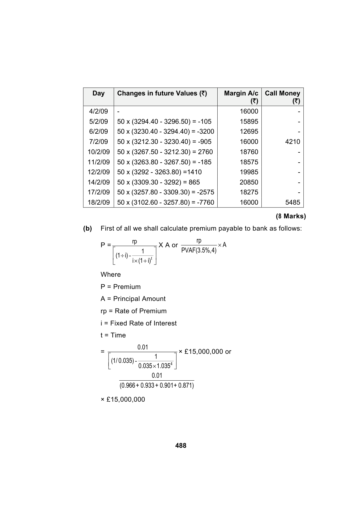 Paper 2: Advanced Financial Management — Model Test Paper 3, answer page 12