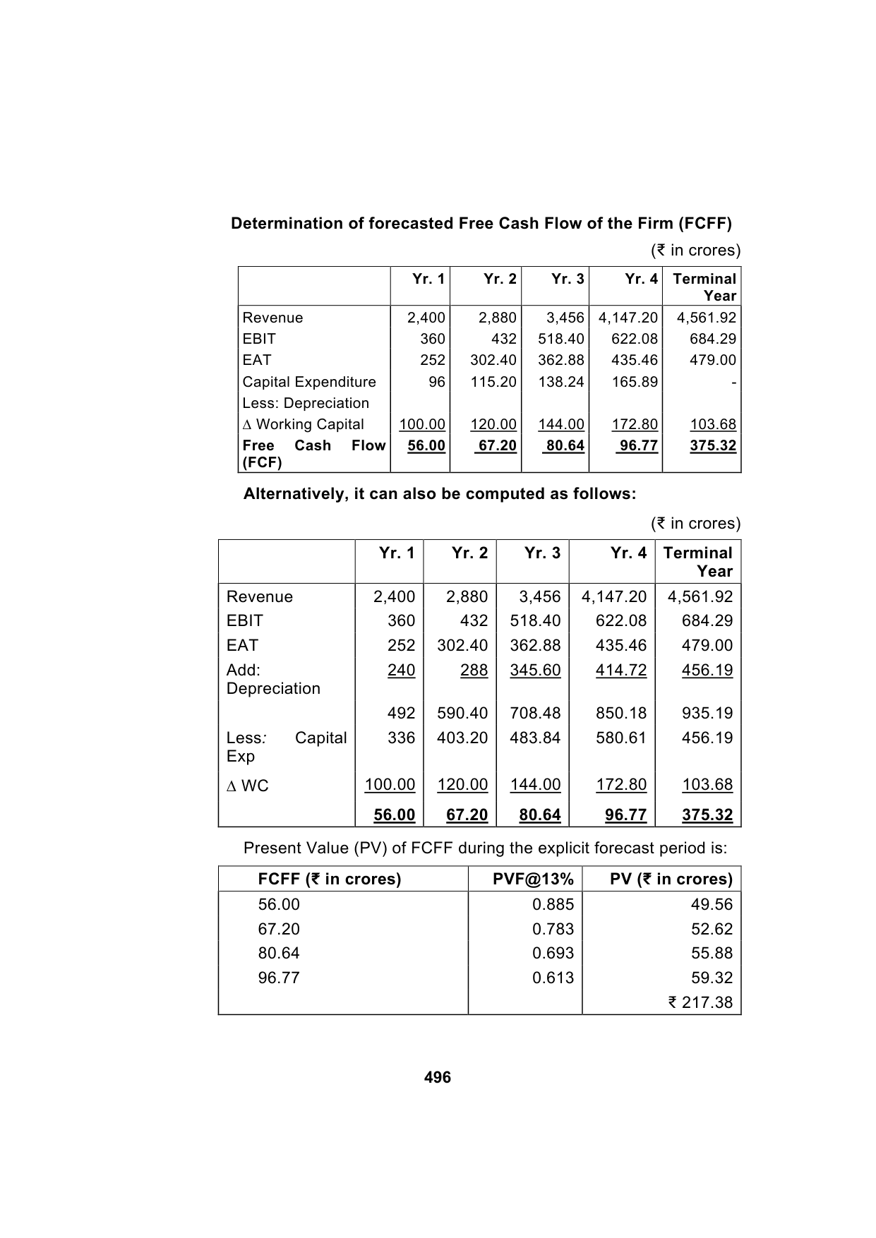 Paper 2: Advanced Financial Management — Model Test Paper 4, answer page 7