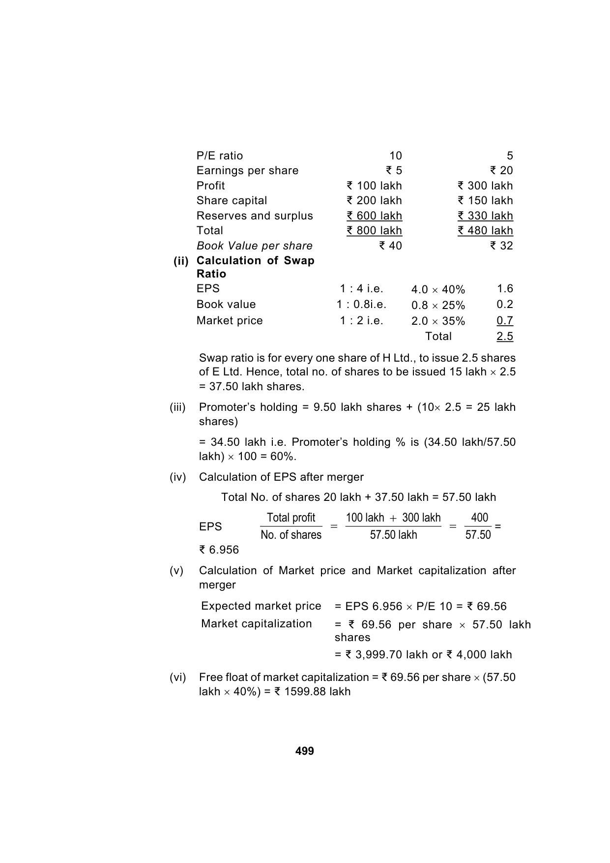 Paper 2: Advanced Financial Management — Model Test Paper 4, answer page 10