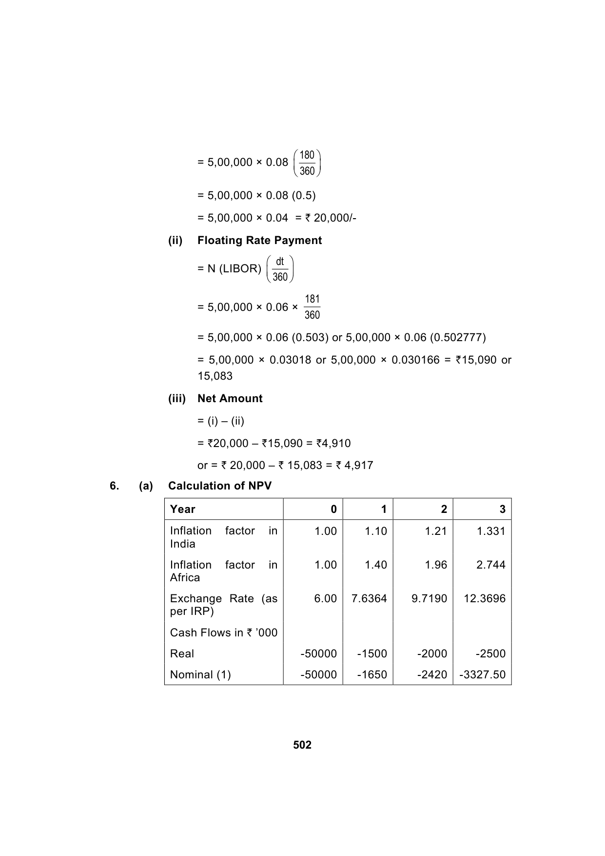 Paper 2: Advanced Financial Management — Model Test Paper 4, answer page 13
