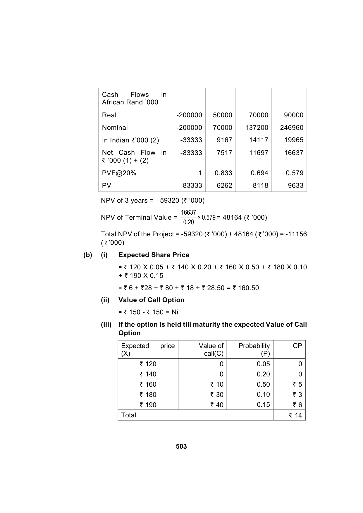 Paper 2: Advanced Financial Management — Model Test Paper 4, answer page 14