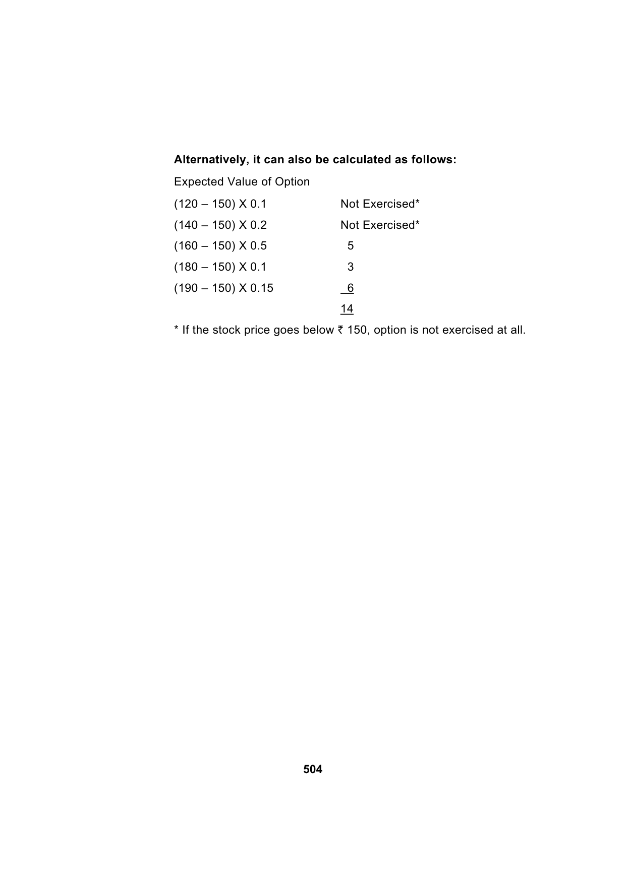 Paper 2: Advanced Financial Management — Model Test Paper 4, answer page 15