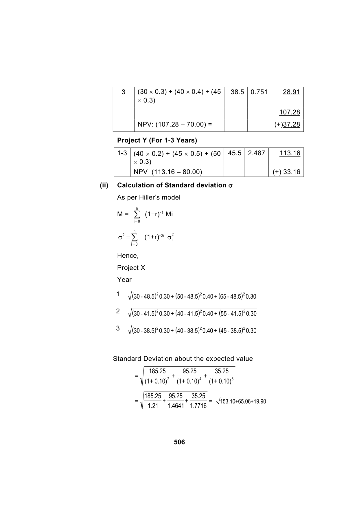 Paper 2: Advanced Financial Management — Model Test Paper 5, answer page 2