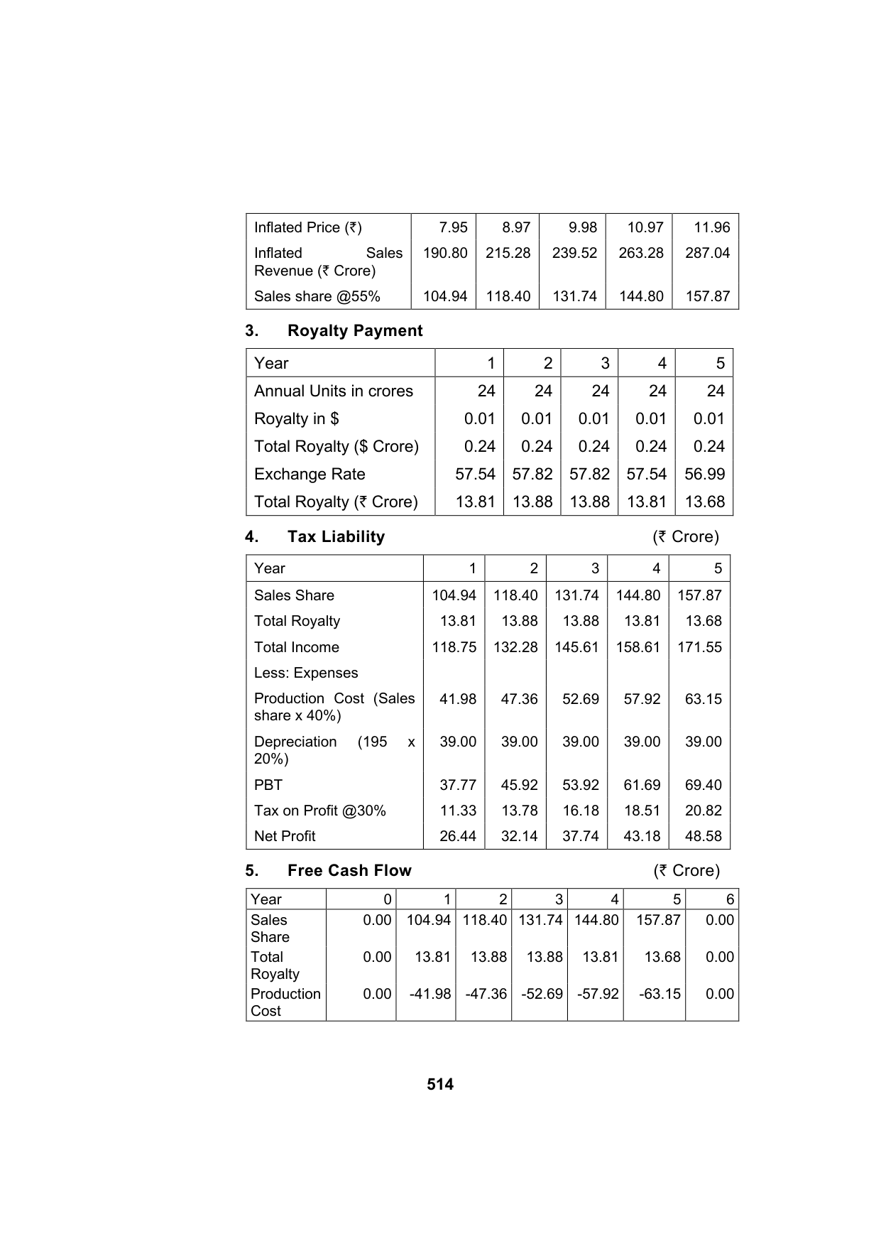 Paper 2: Advanced Financial Management — Model Test Paper 5, answer page 10