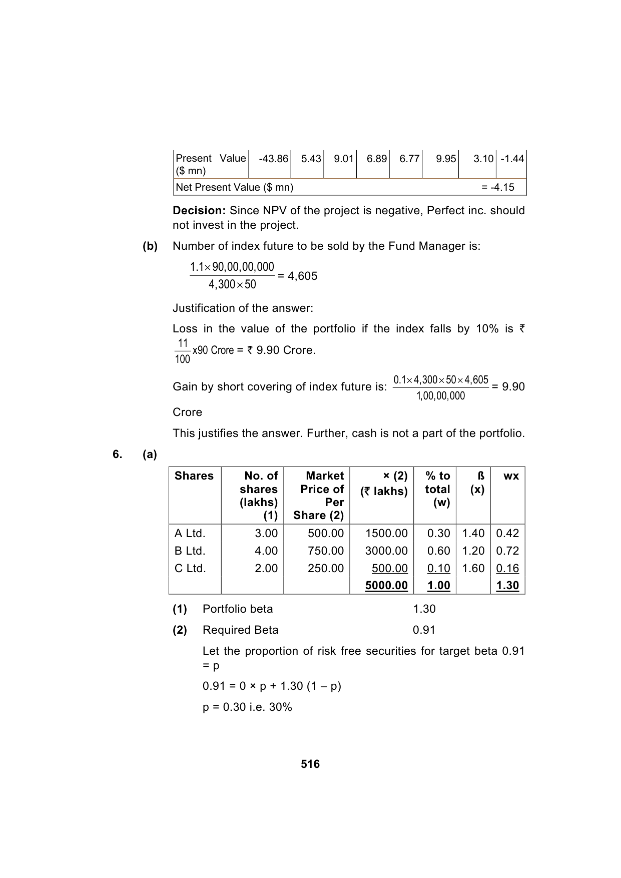 Paper 2: Advanced Financial Management — Model Test Paper 5, answer page 12