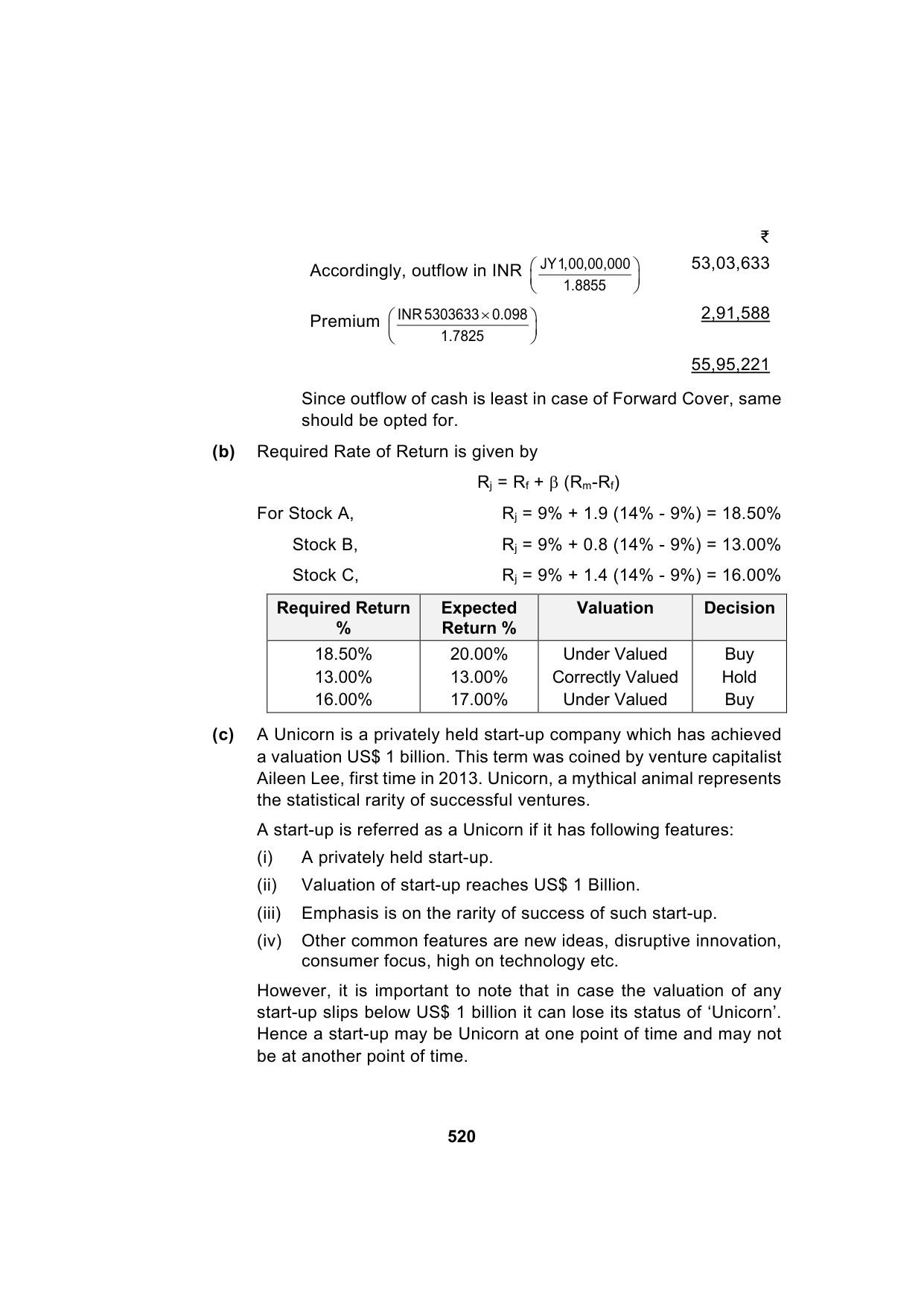 Paper 2: Advanced Financial Management — Model Test Paper 6, answer page 2