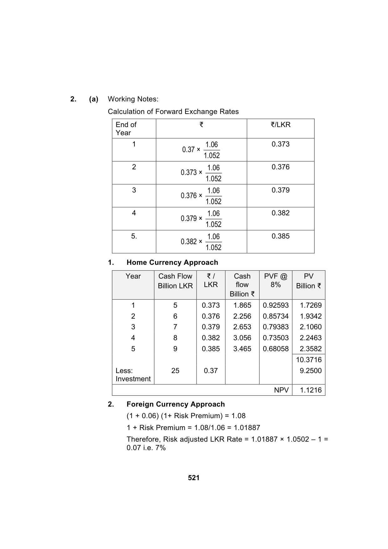 Paper 2: Advanced Financial Management — Model Test Paper 6, answer page 3