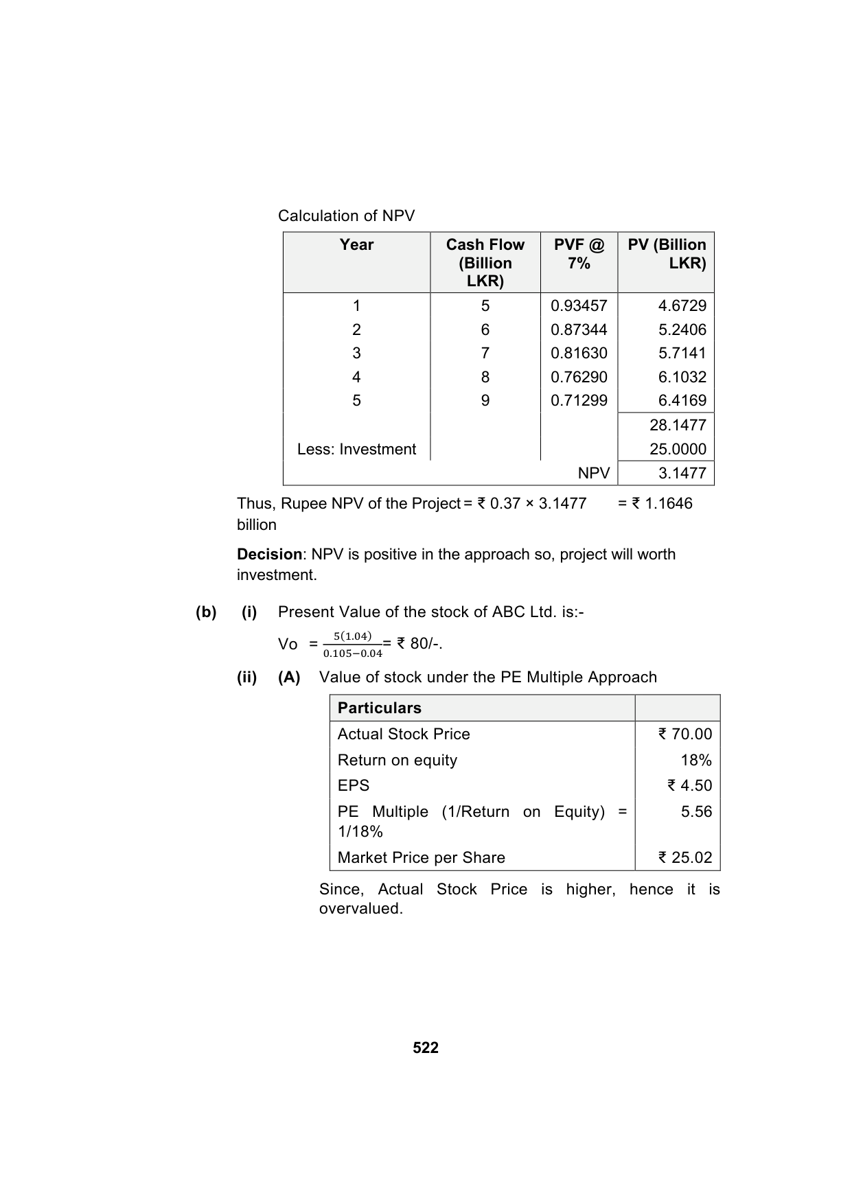 Paper 2: Advanced Financial Management — Model Test Paper 6, answer page 4