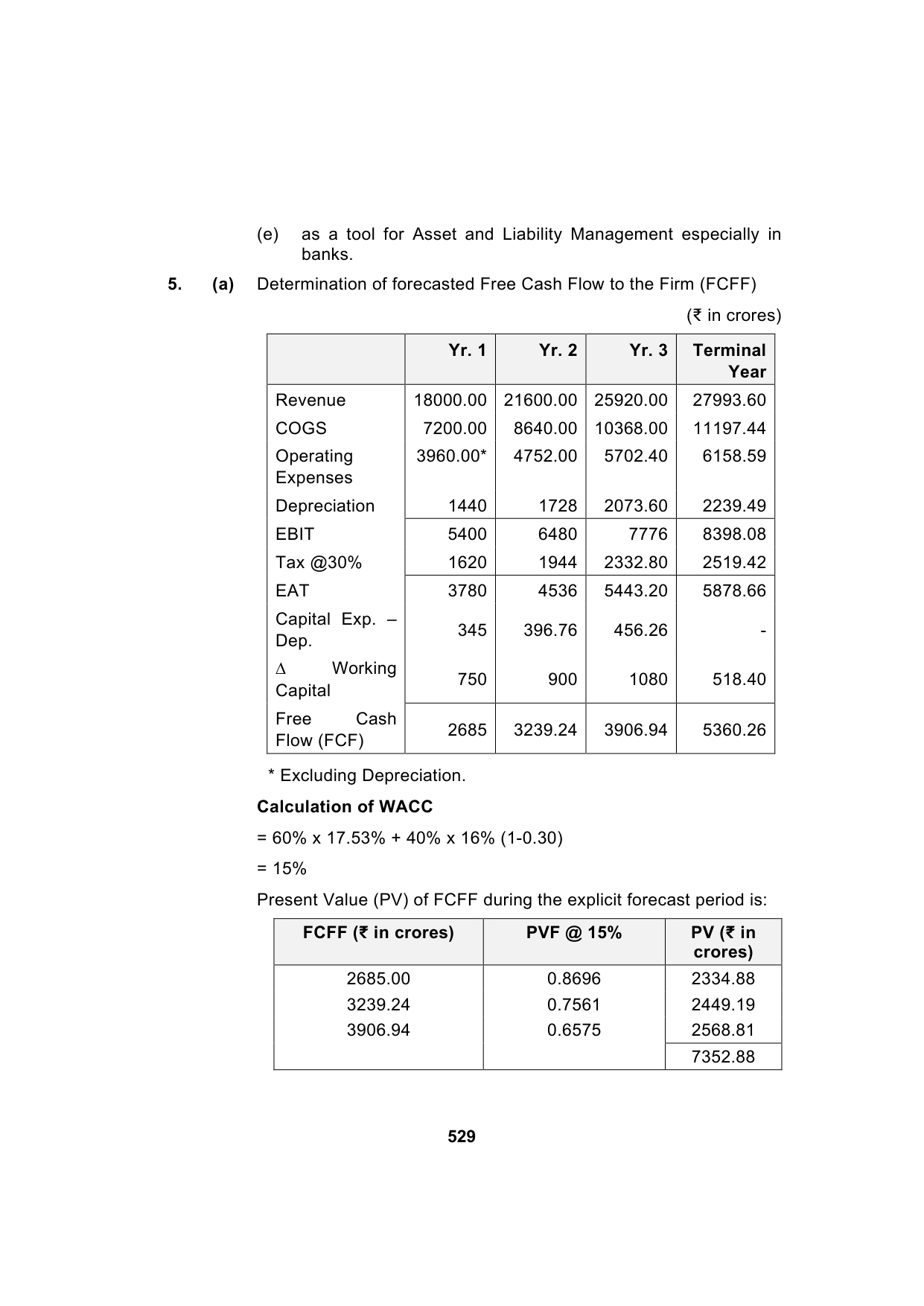 Paper 2: Advanced Financial Management — Model Test Paper 6, answer page 11