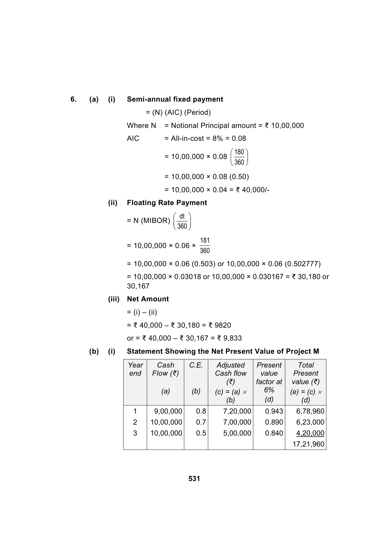 Paper 2: Advanced Financial Management — Model Test Paper 6, answer page 13