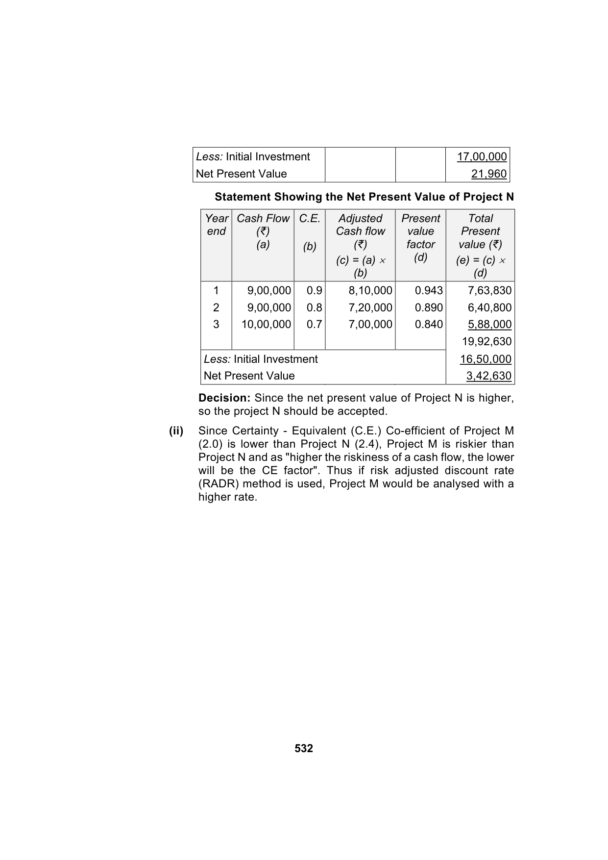Paper 2: Advanced Financial Management — Model Test Paper 6, answer page 14