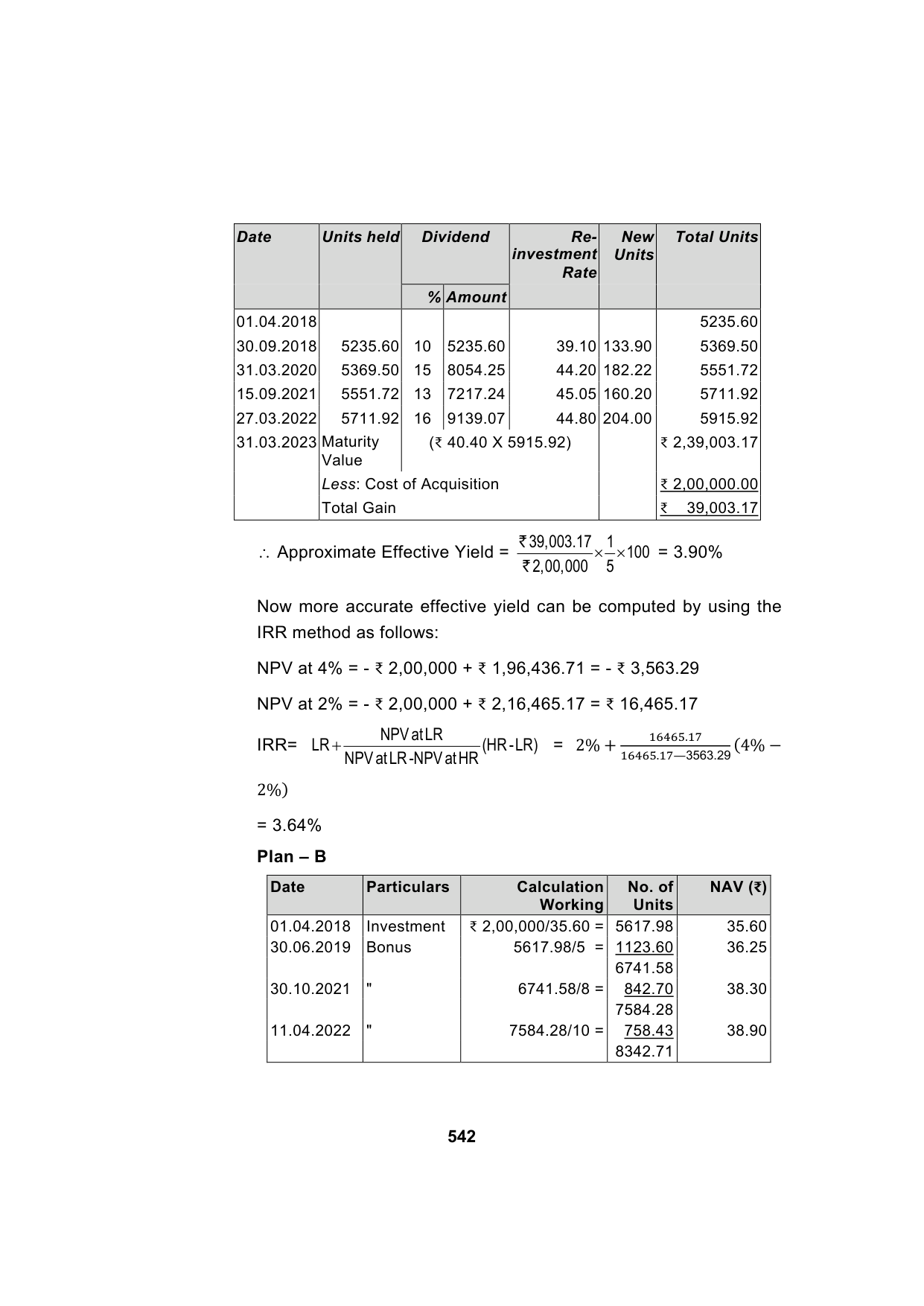 Paper 2: Advanced Financial Management — Model Test Paper 7, answer page 10