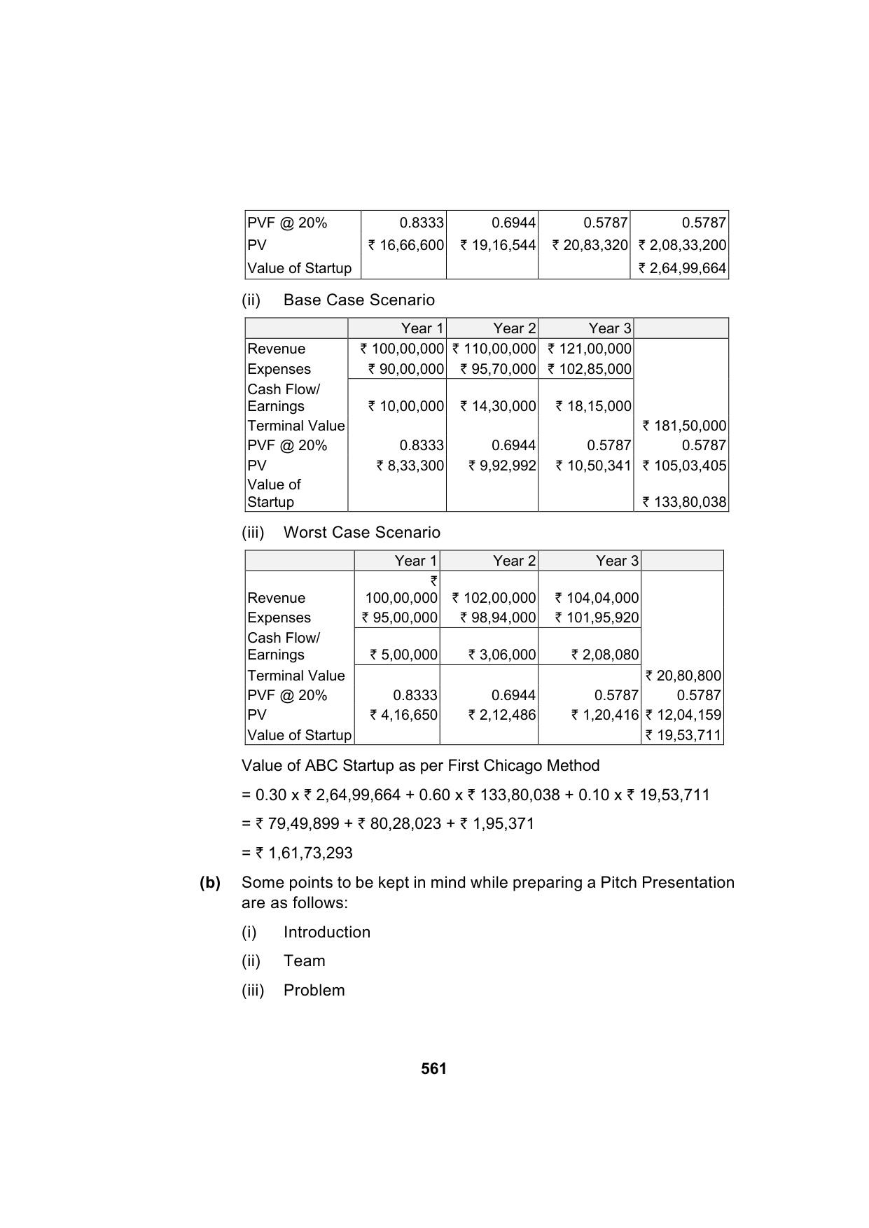 Paper 2: Advanced Financial Management — Model Test Paper 9, answer page 2