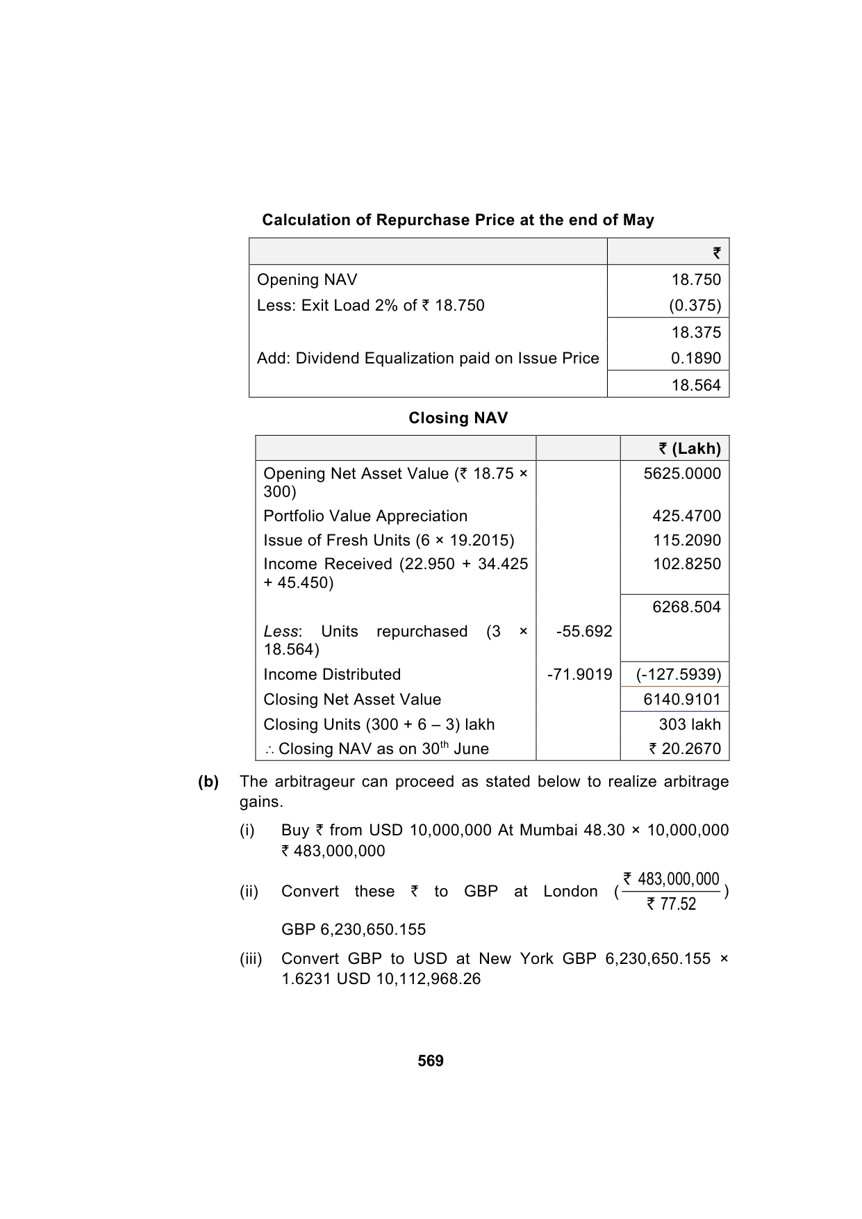 Paper 2: Advanced Financial Management — Model Test Paper 9, answer page 10