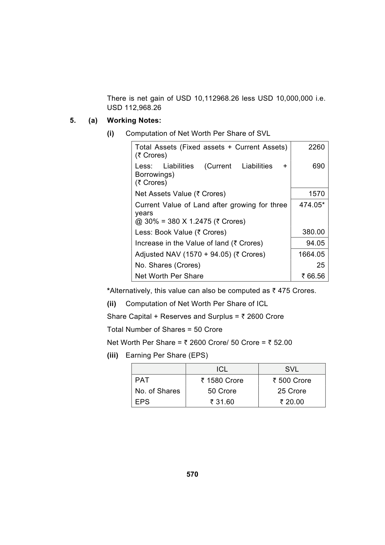 Paper 2: Advanced Financial Management — Model Test Paper 9, answer page 11