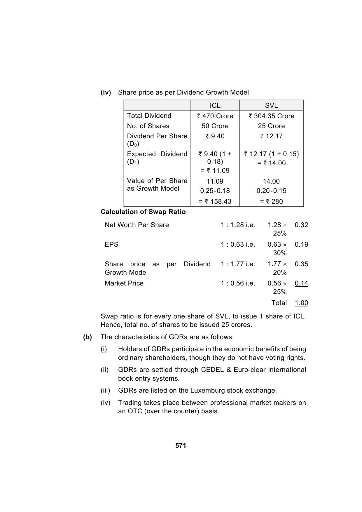 Paper 2: Advanced Financial Management — Model Test Paper 9, answer page 12