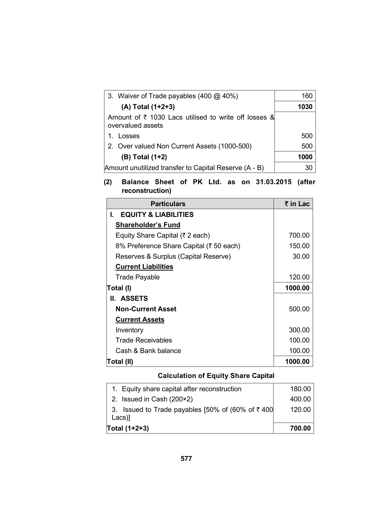 Paper 2: Advanced Financial Management — Model Test Paper 10, answer page 4